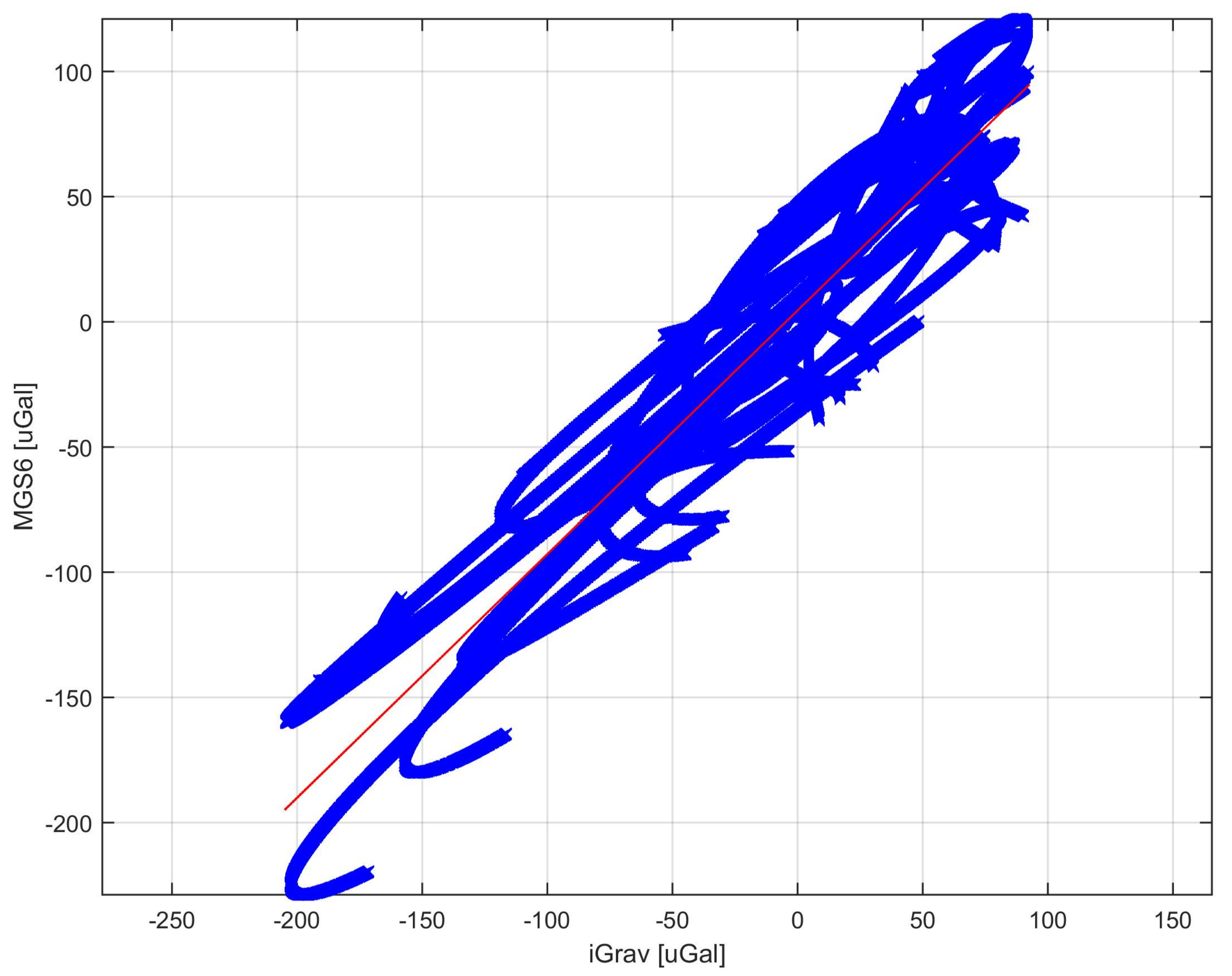 Sensors 19 02592 g008