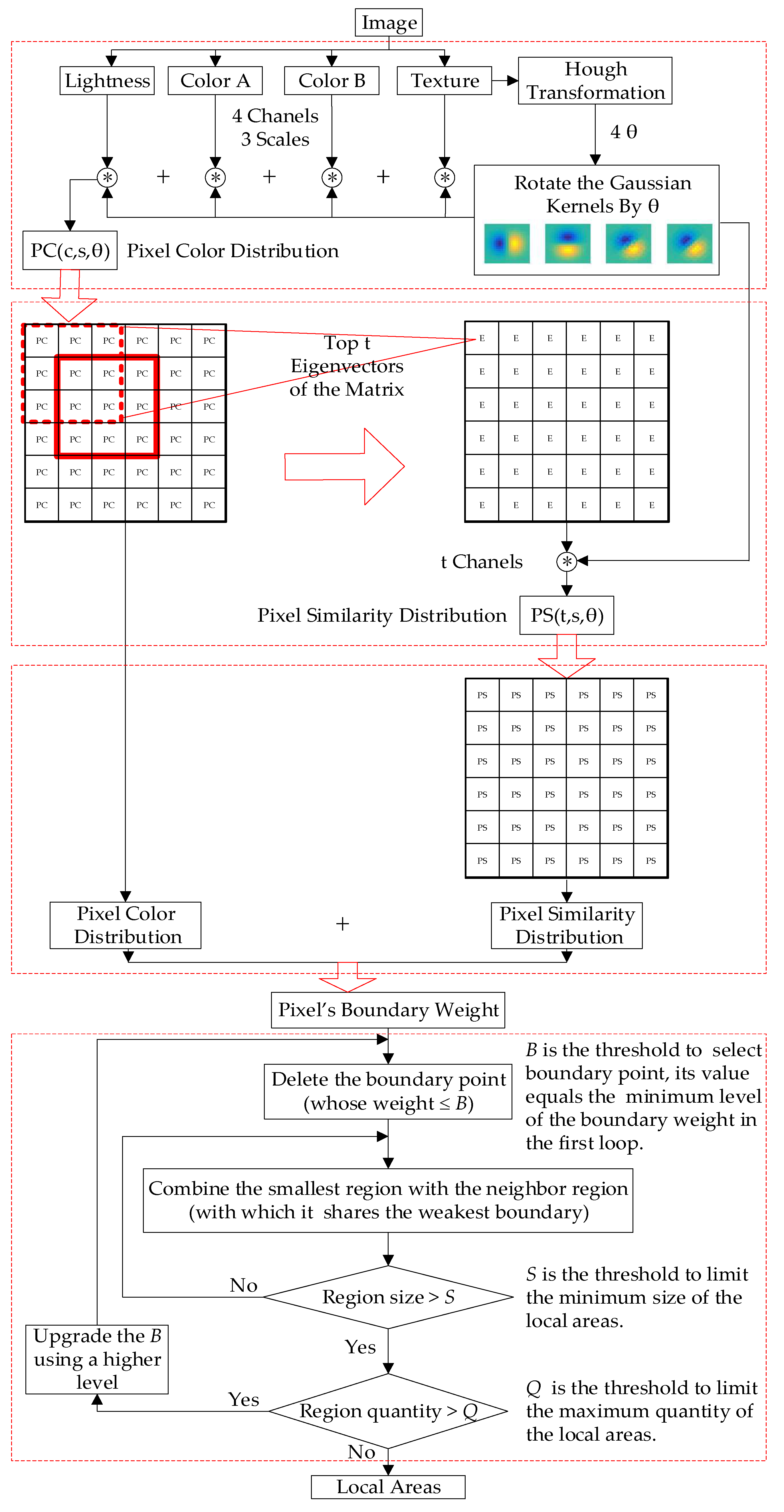 Sensors 19 02594 g003