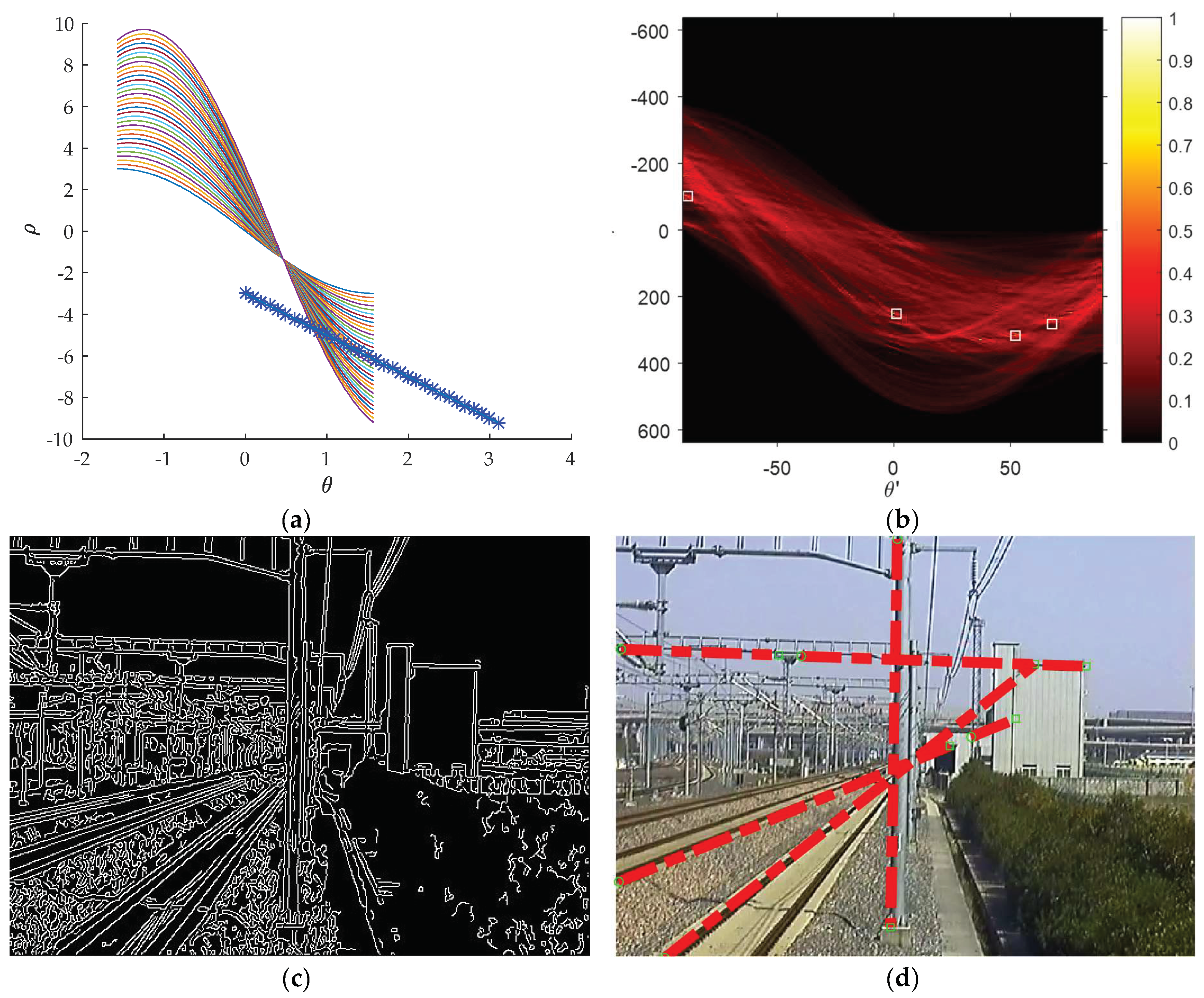 Sensors 19 02594 g004