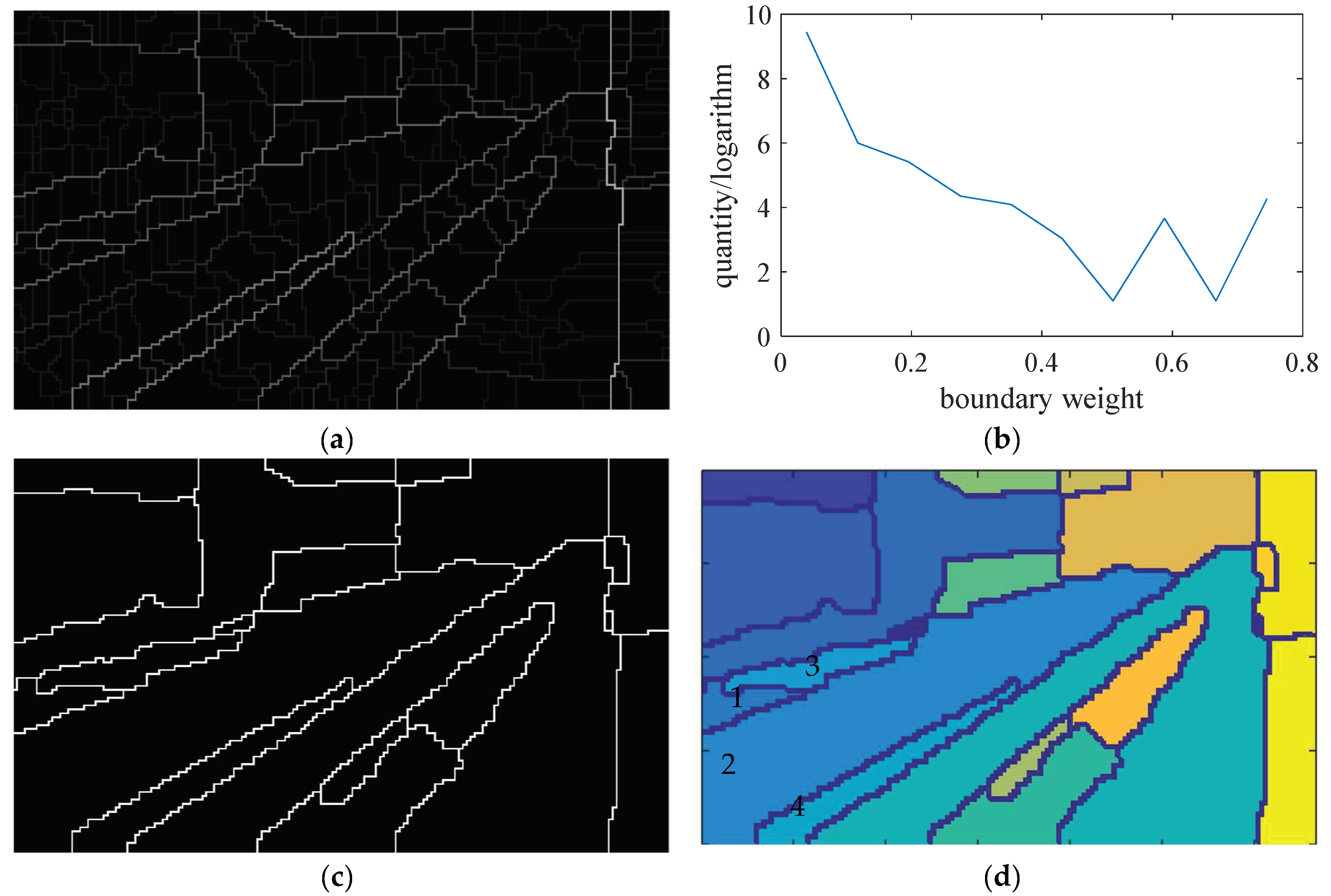 Sensors 19 02594 g007a