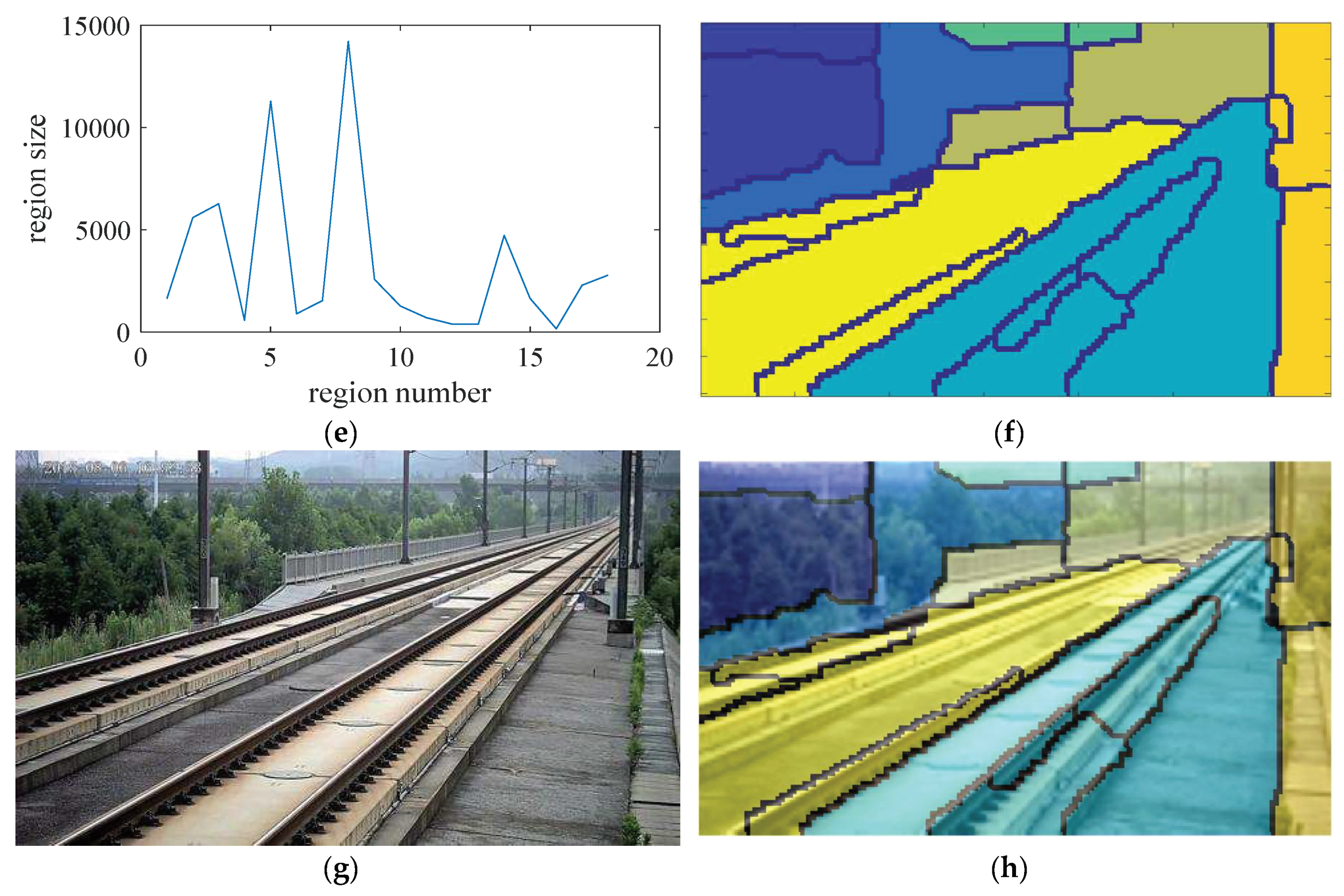 Sensors 19 02594 g007b