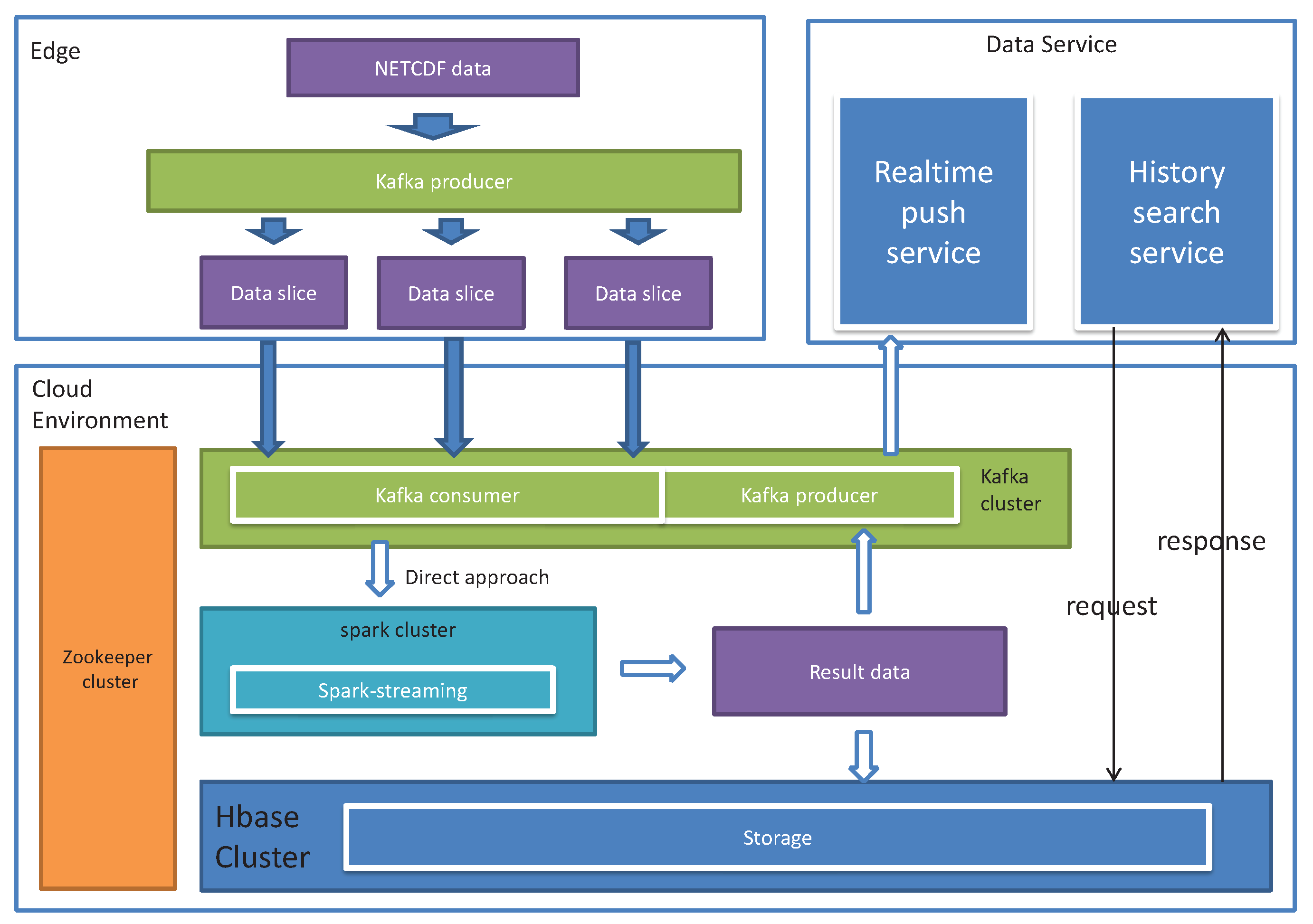 Sensors 19 02602 g009