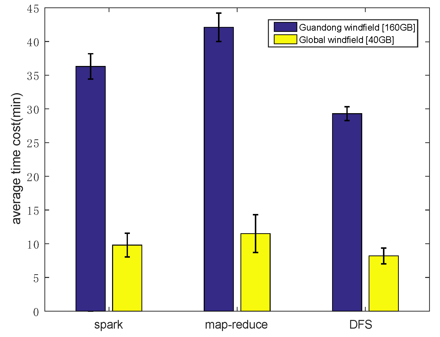 Sensors 19 02602 g010