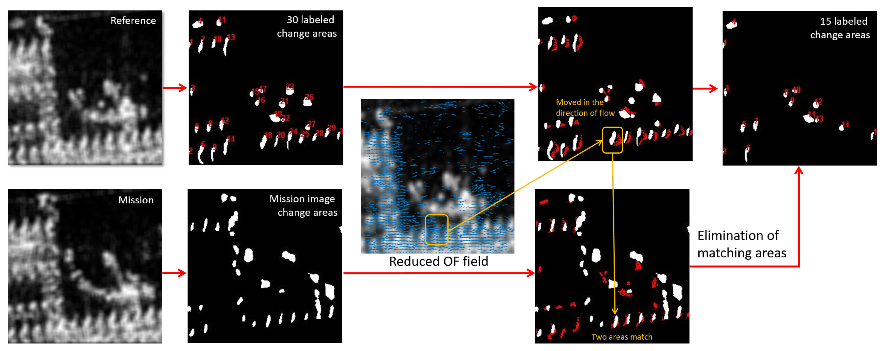 Sensors 19 02605 g005