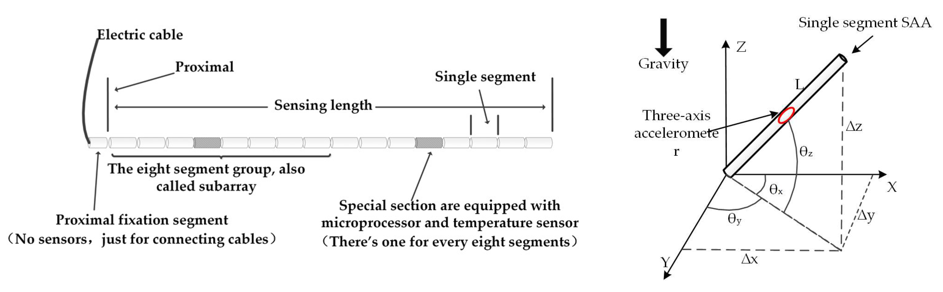 Sensors 19 02607 g002