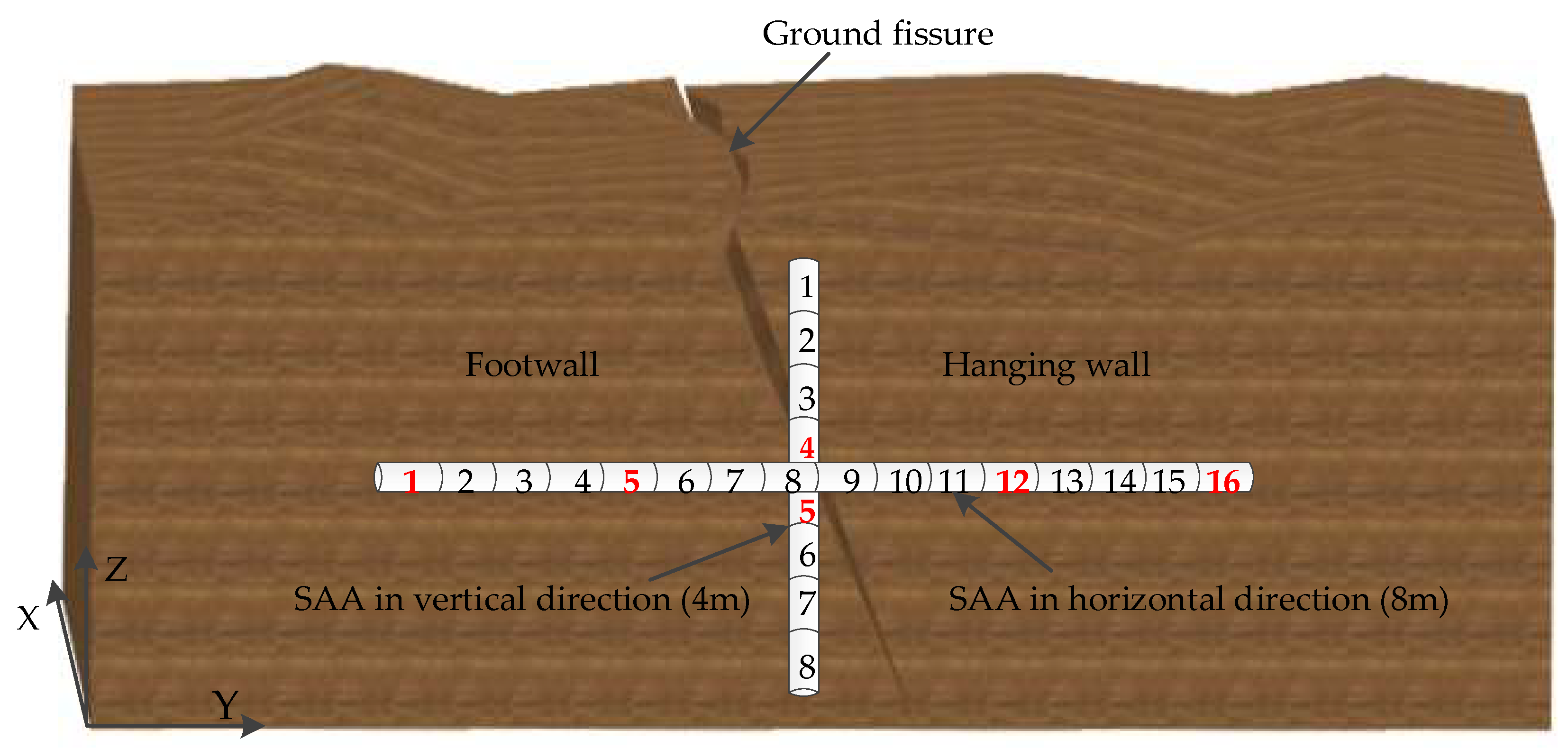 Sensors 19 02607 g003