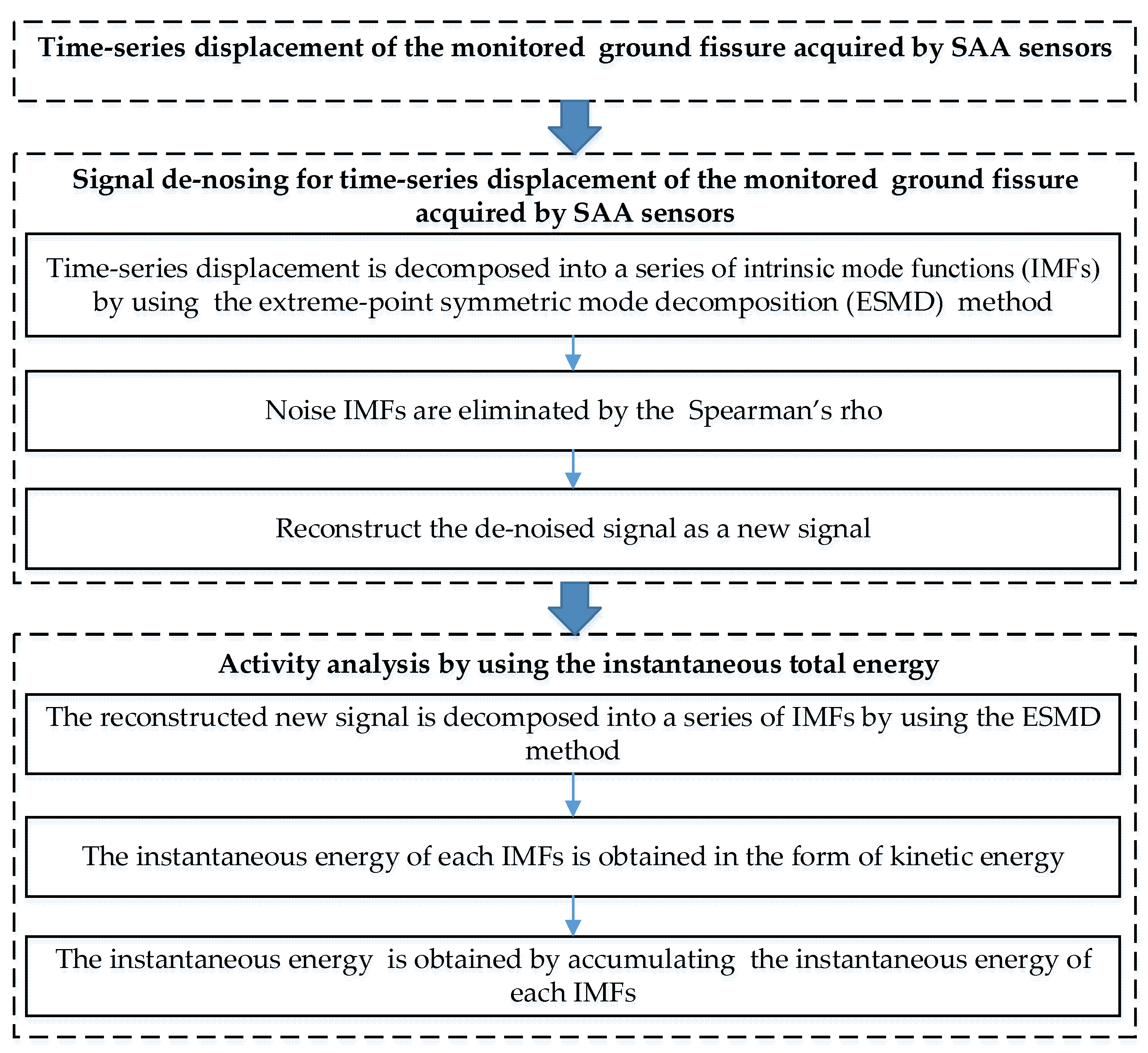 Sensors 19 02607 g005