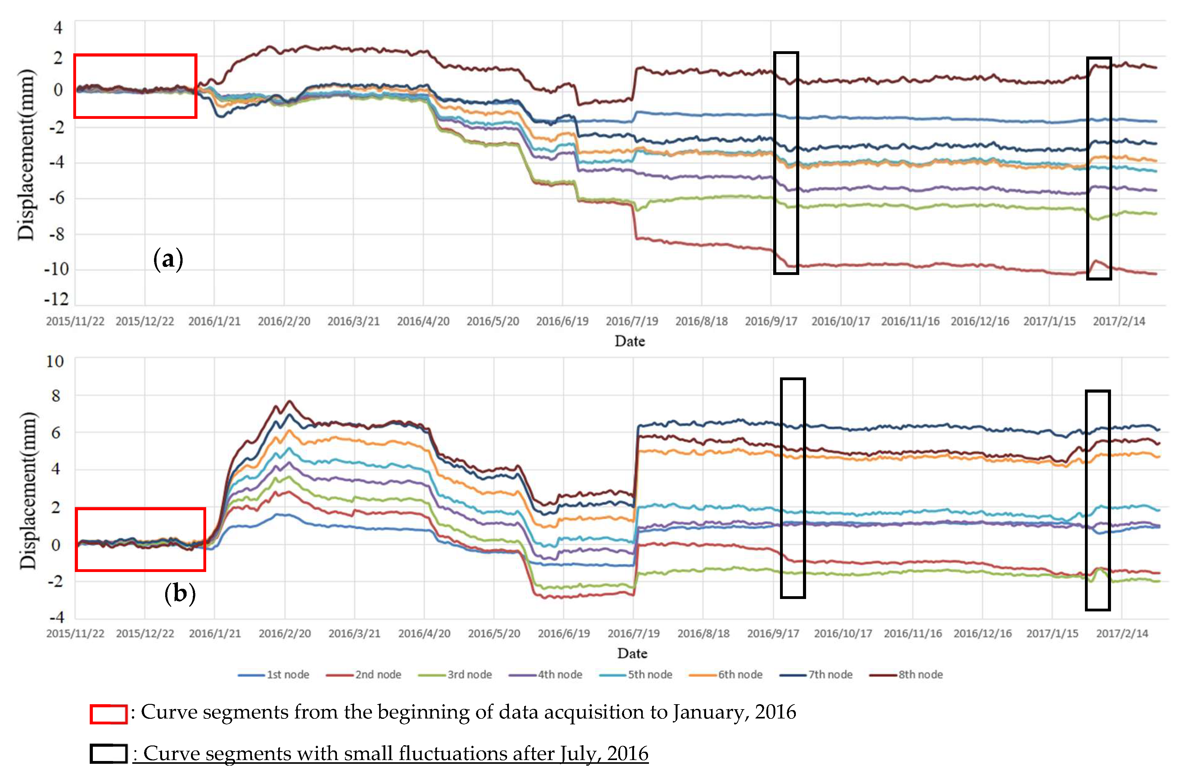 Sensors 19 02607 g006