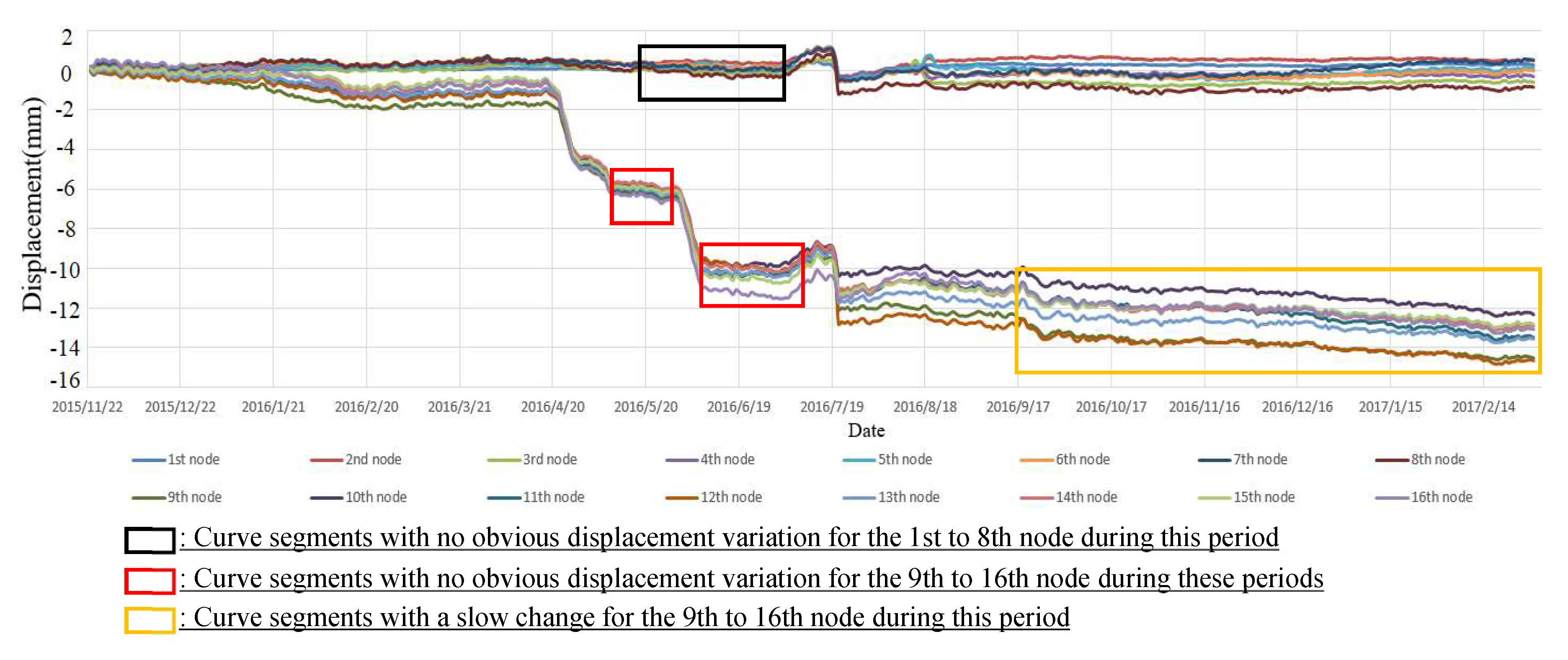 Sensors 19 02607 g007