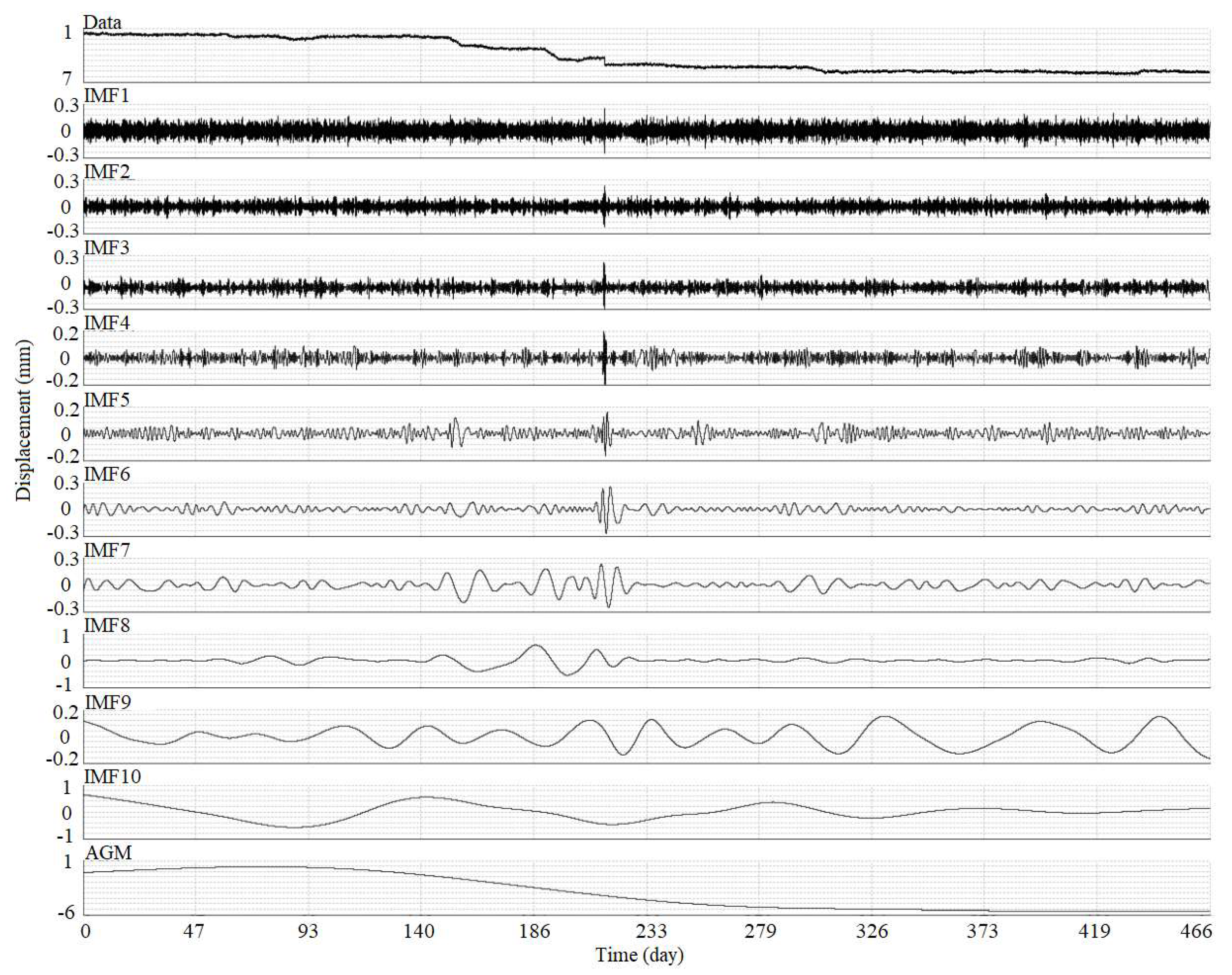 Sensors 19 02607 g008