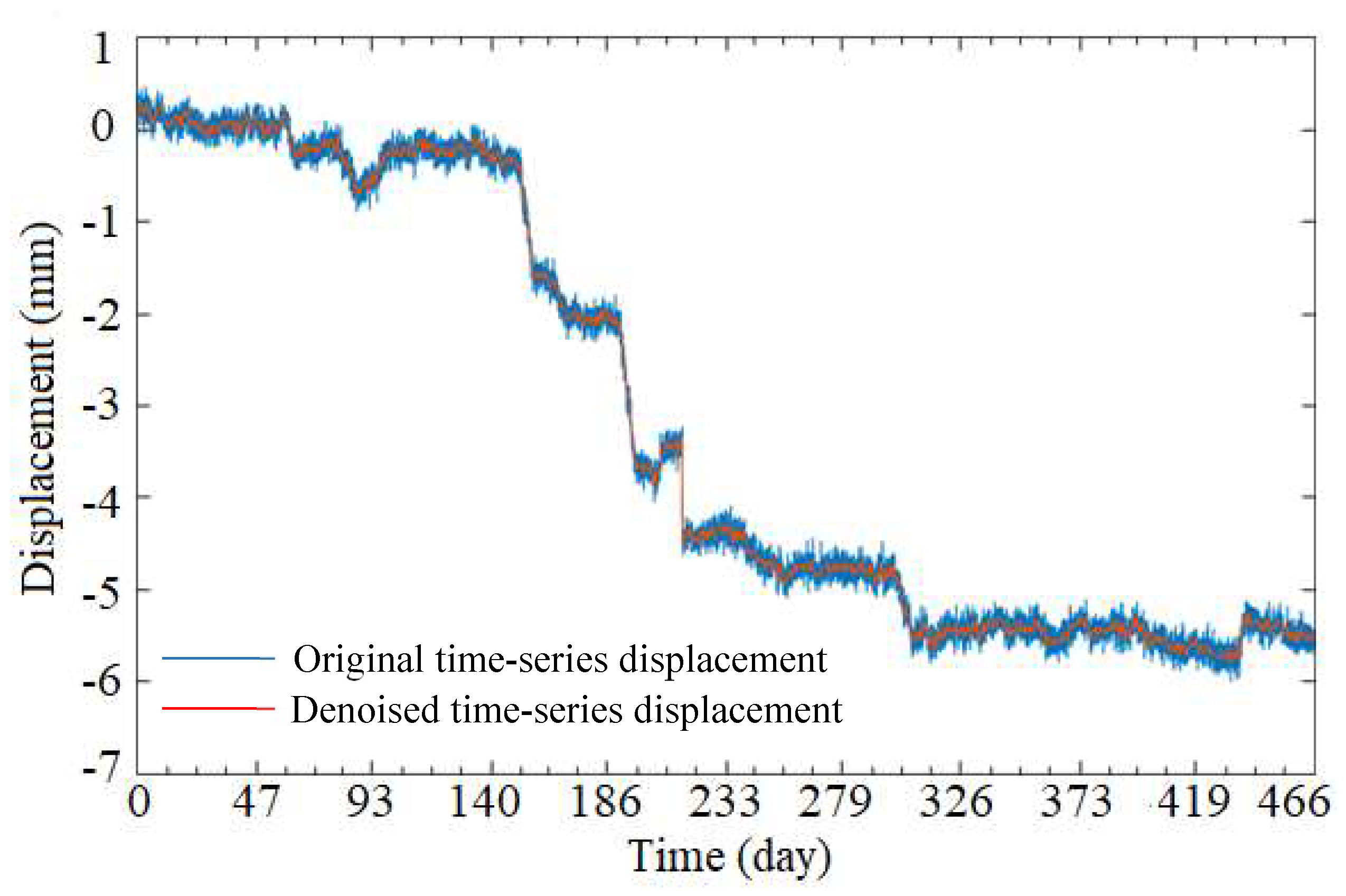 Sensors 19 02607 g010