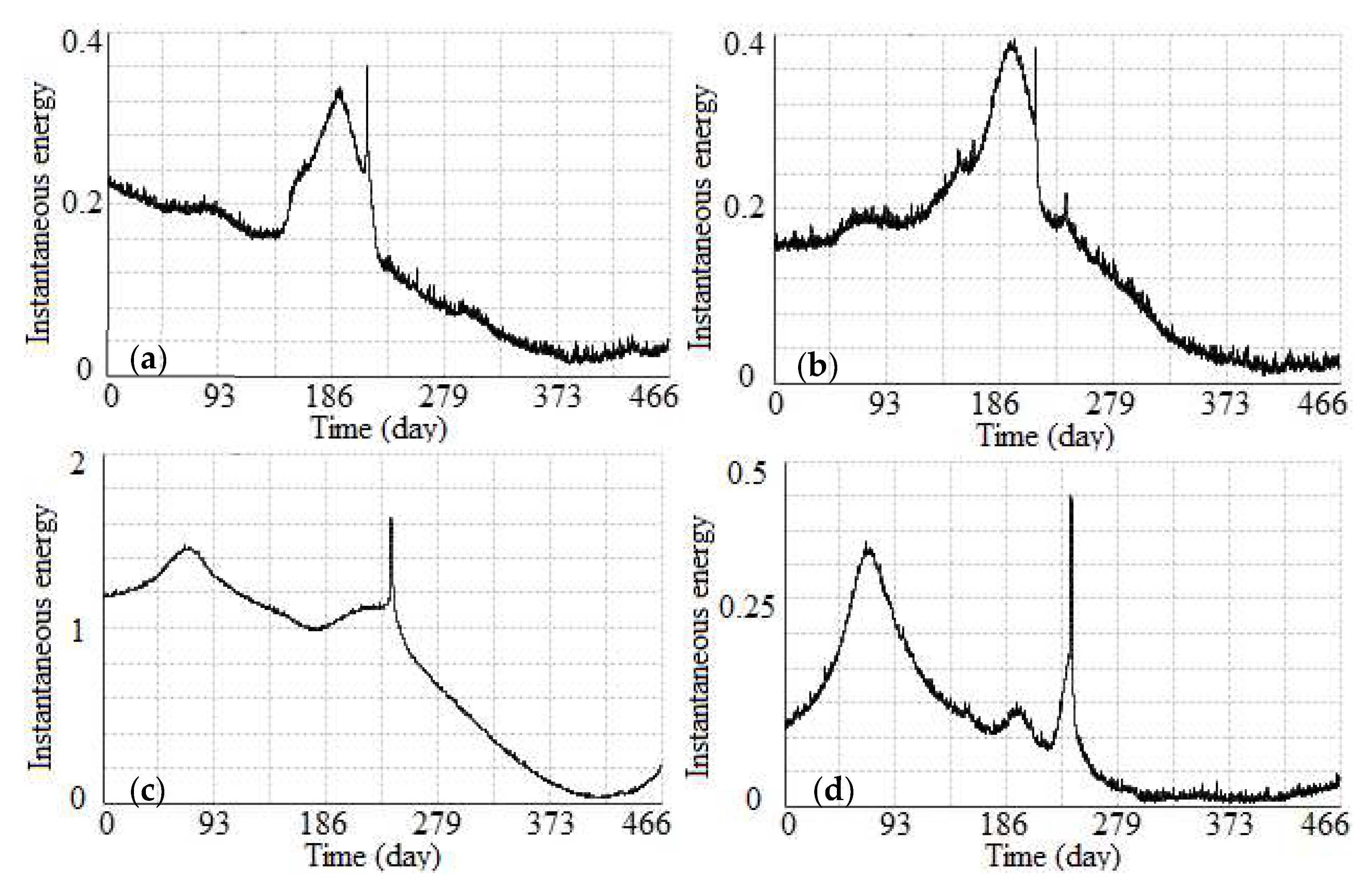 Sensors 19 02607 g011