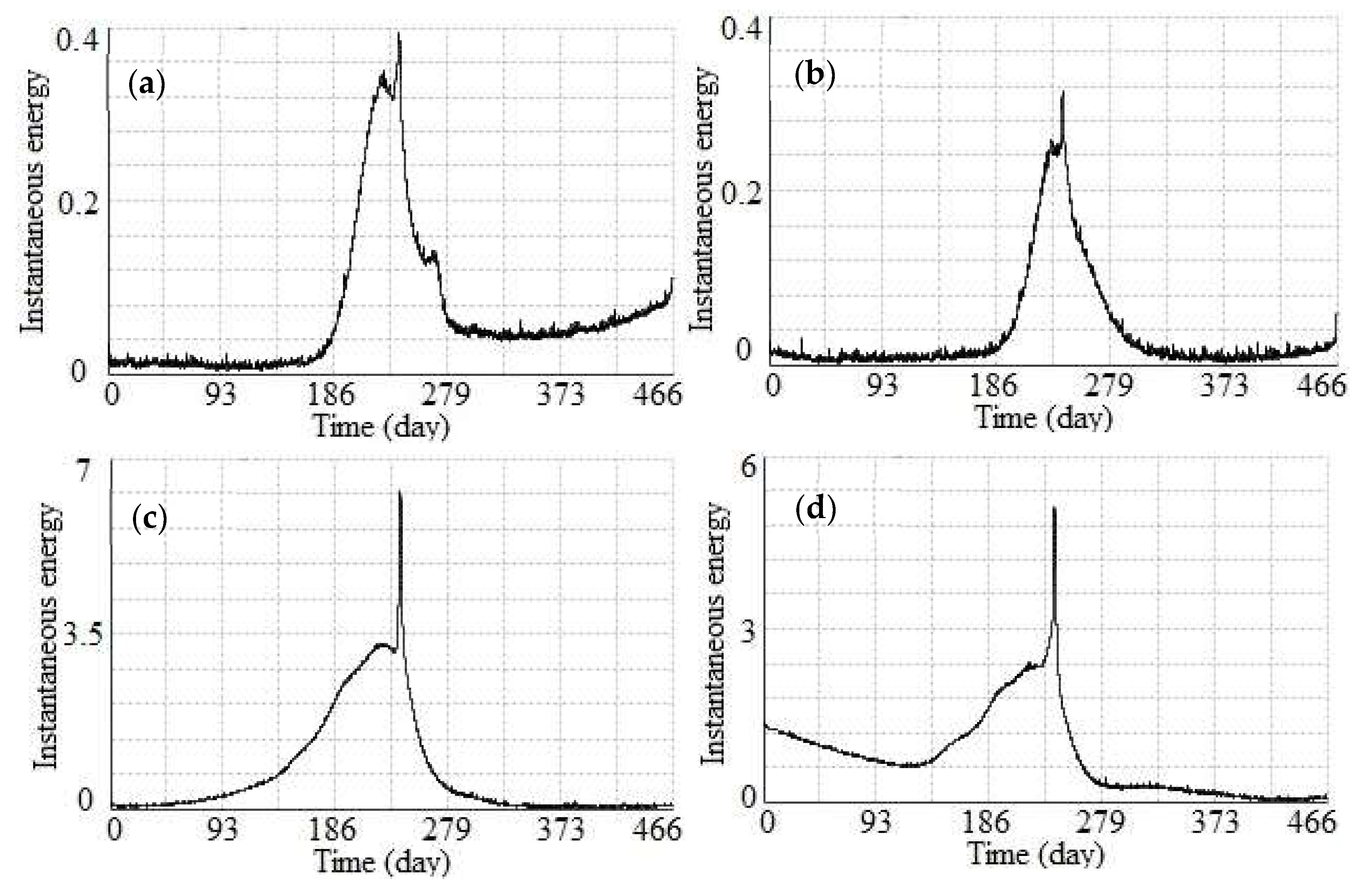 Sensors 19 02607 g012