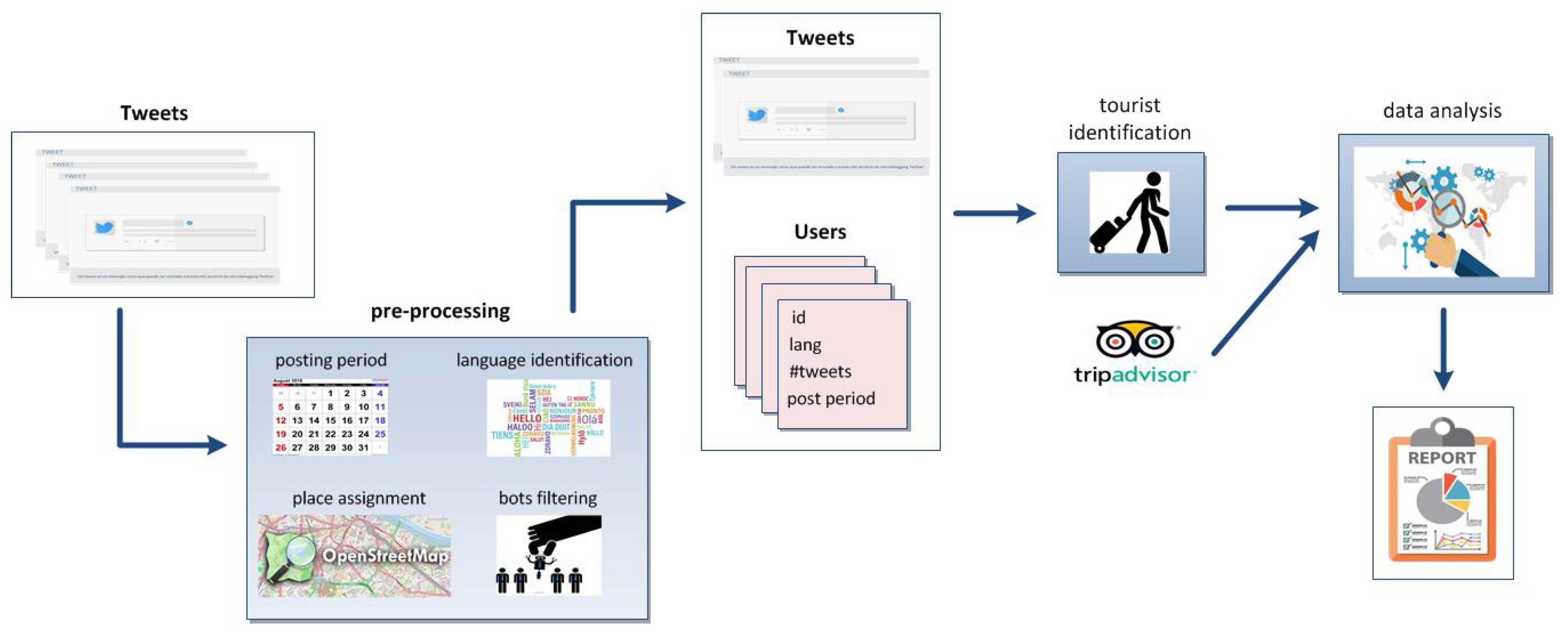 Sensors 19 02612 g001