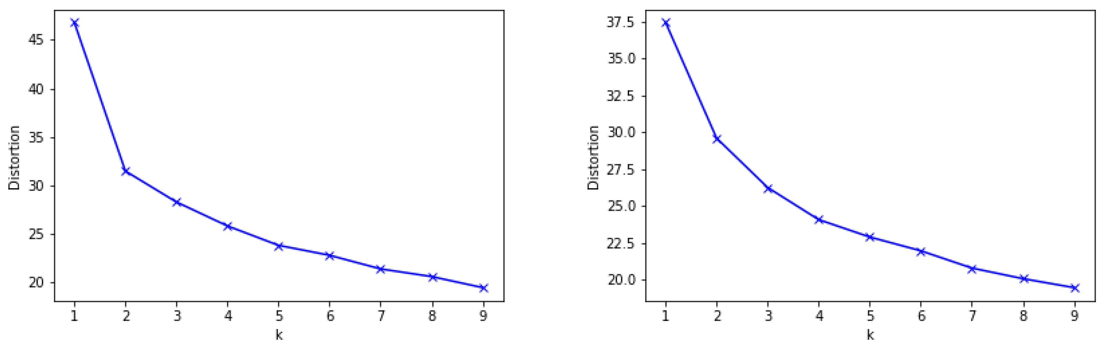 Sensors 19 02612 g003
