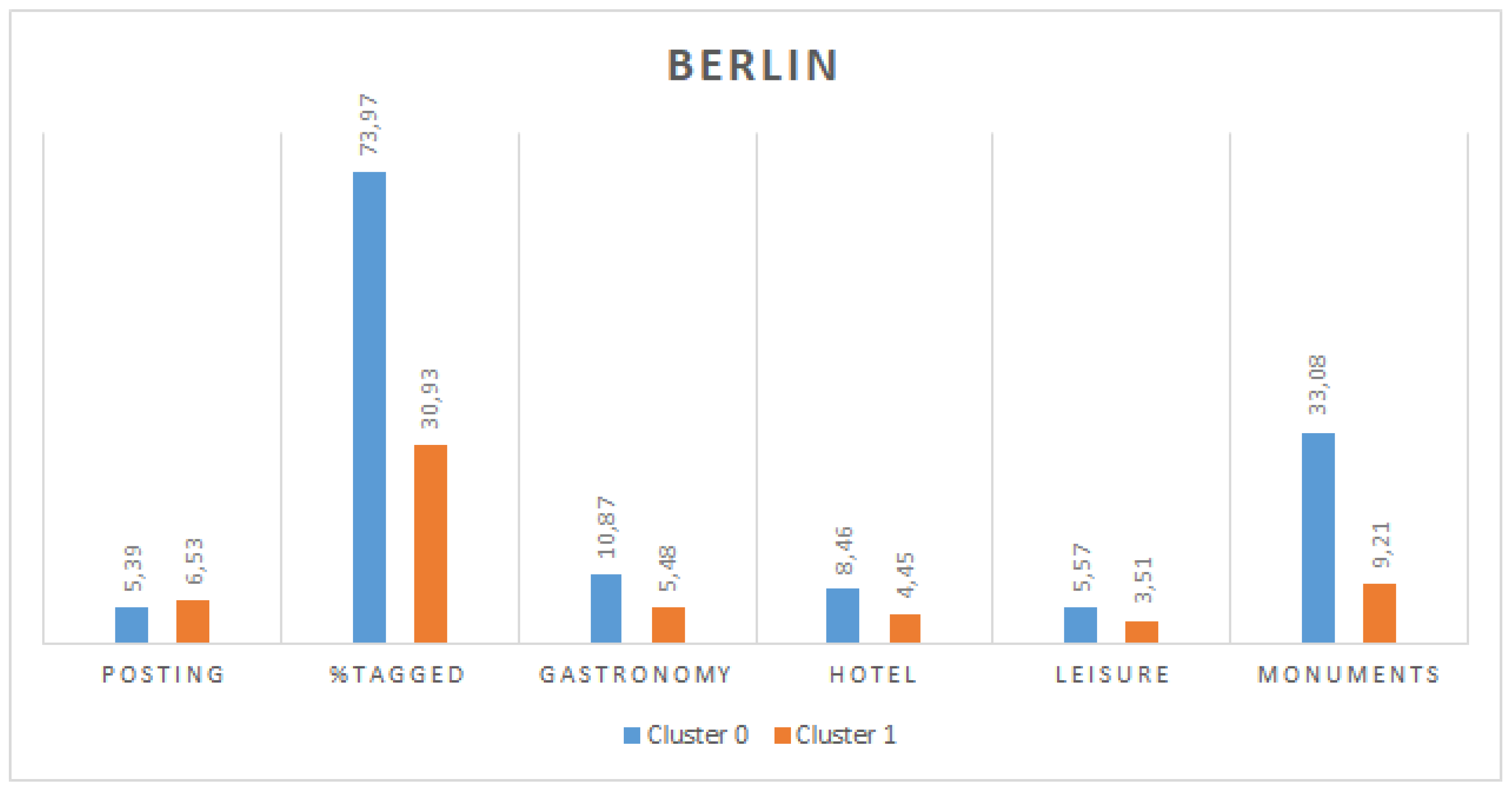 Sensors 19 02612 g005