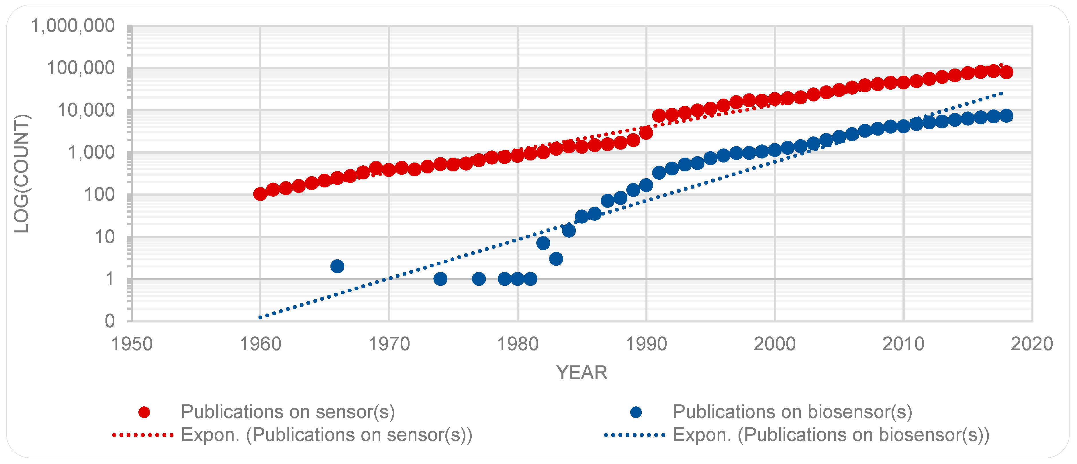 Sensors 19 02615 g005