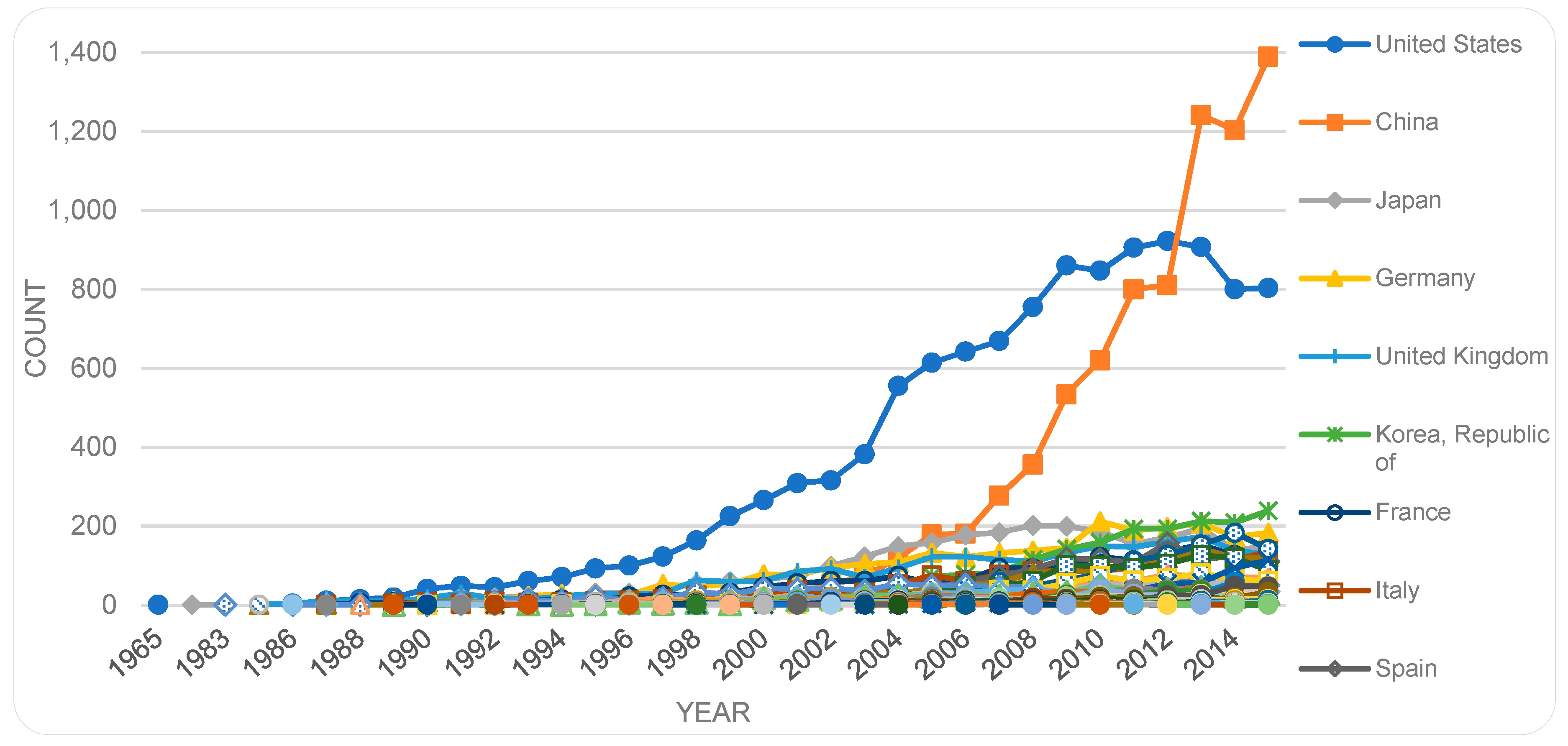 Sensors 19 02615 g009
