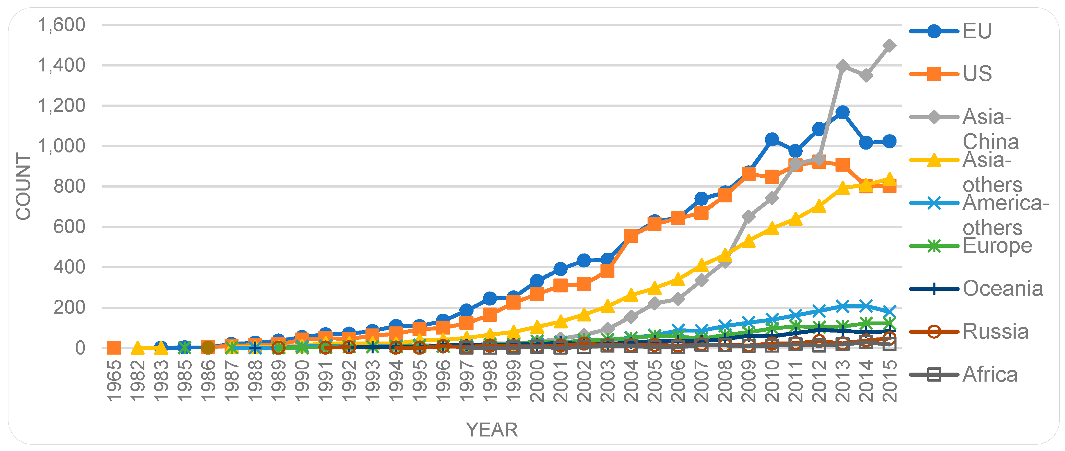 Sensors 19 02615 g010