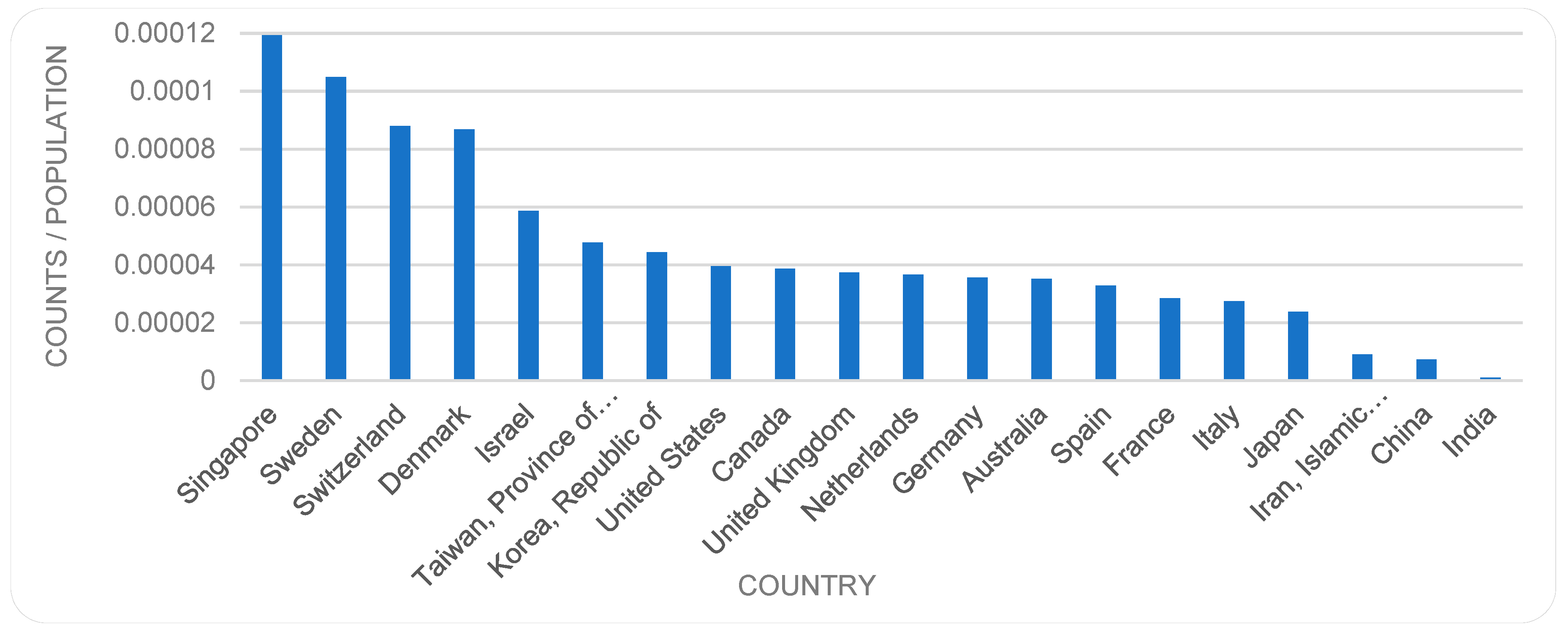 Sensors 19 02615 g011