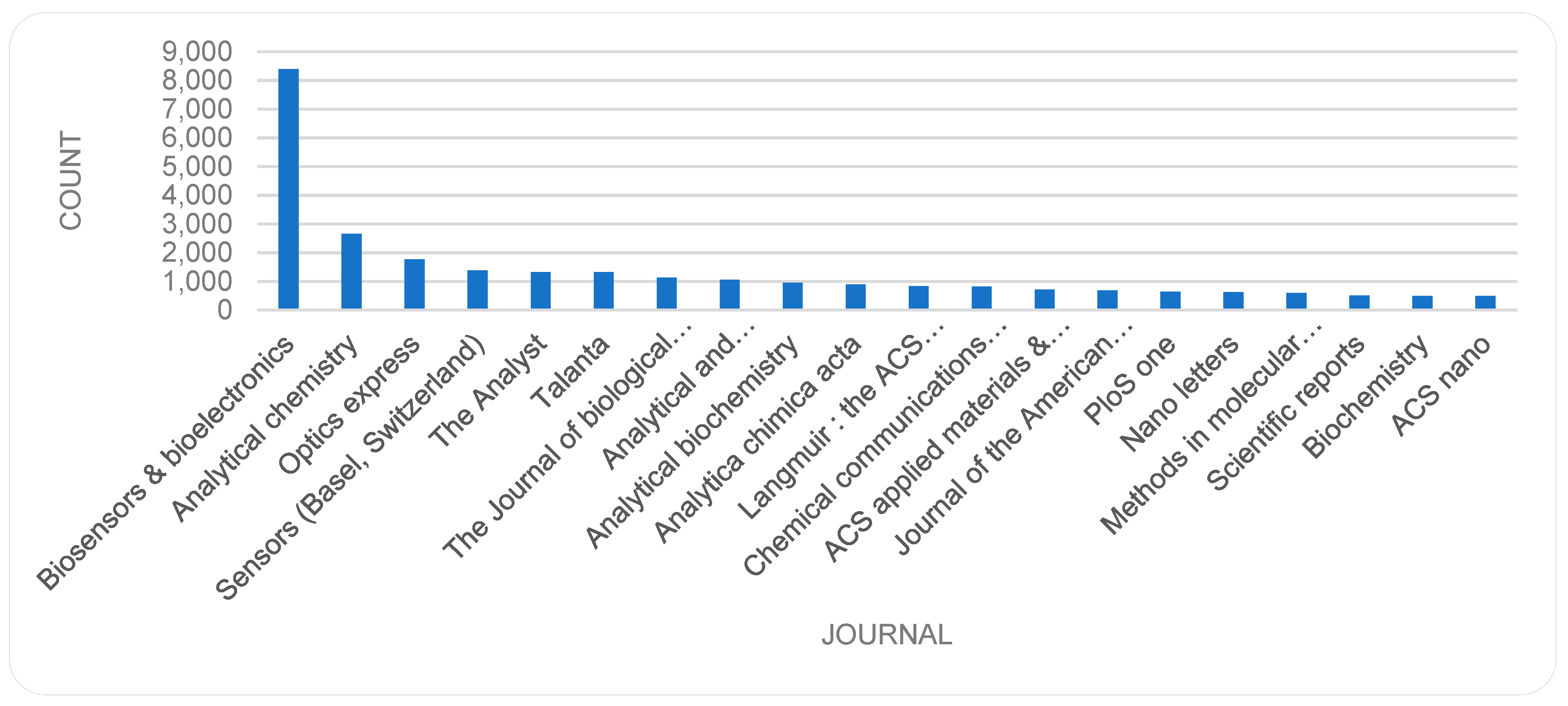 Sensors 19 02615 g012