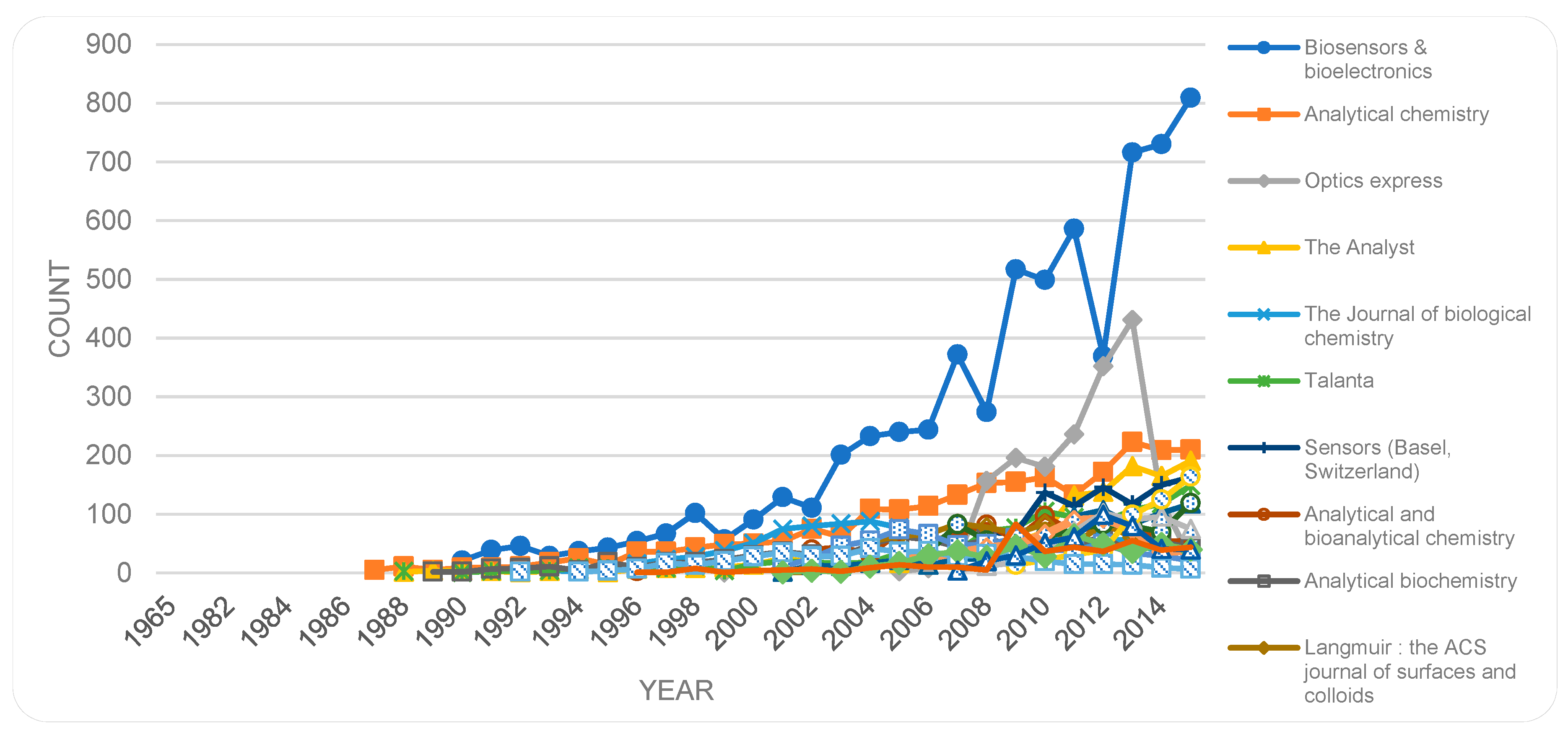 Sensors 19 02615 g013