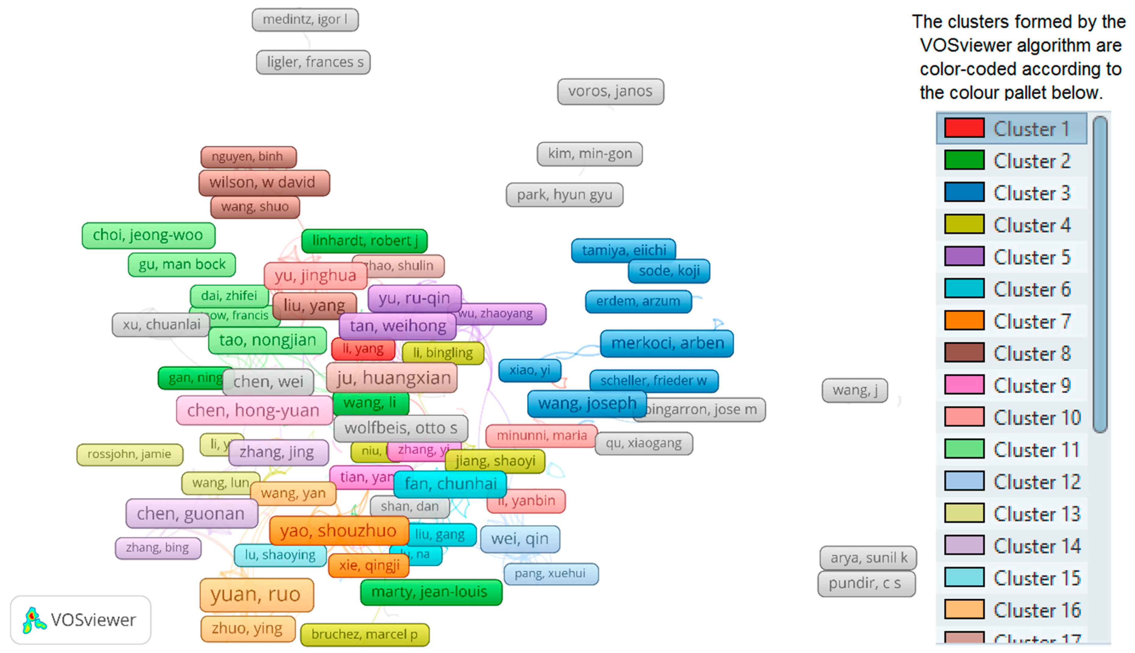 Sensors 19 02615 g016