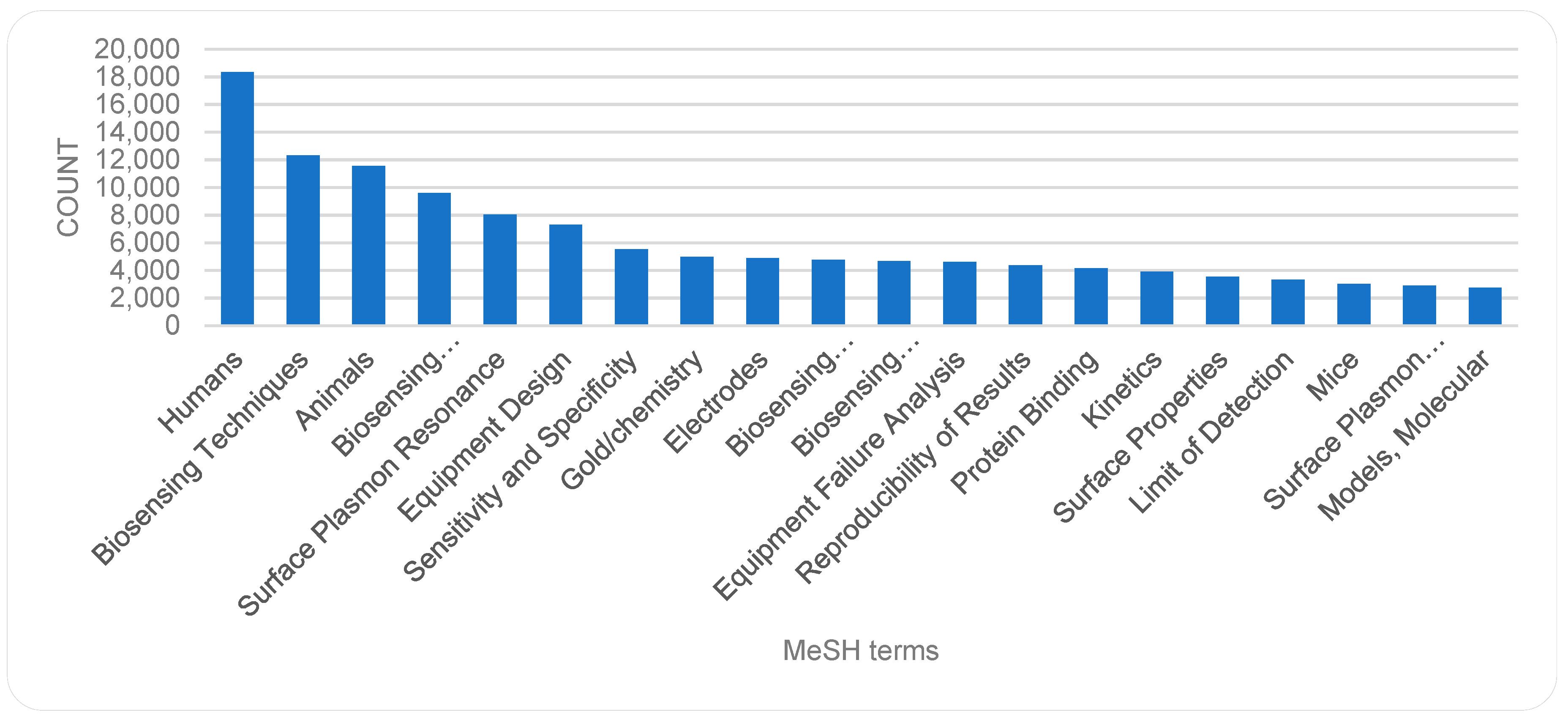 Sensors 19 02615 g017