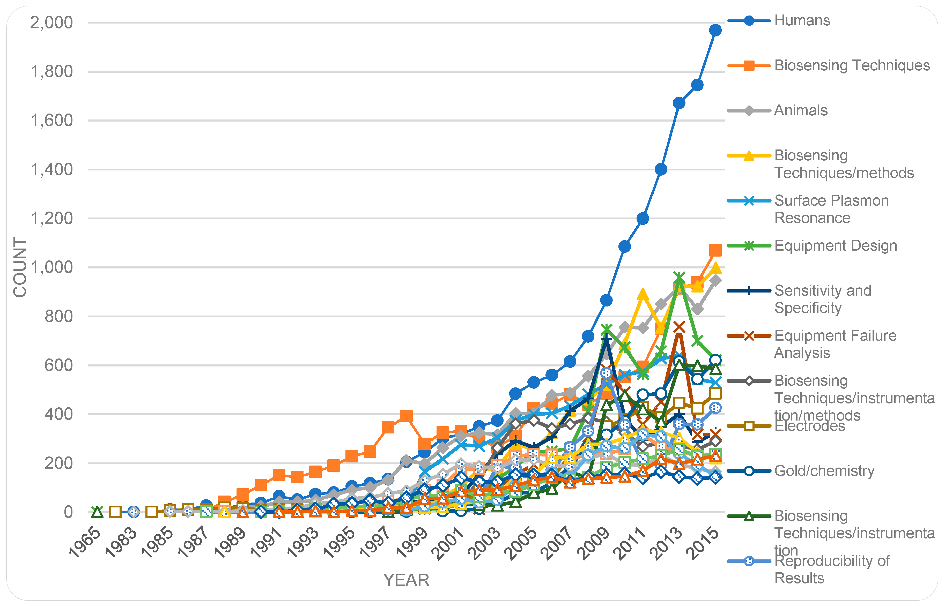 Sensors 19 02615 g018