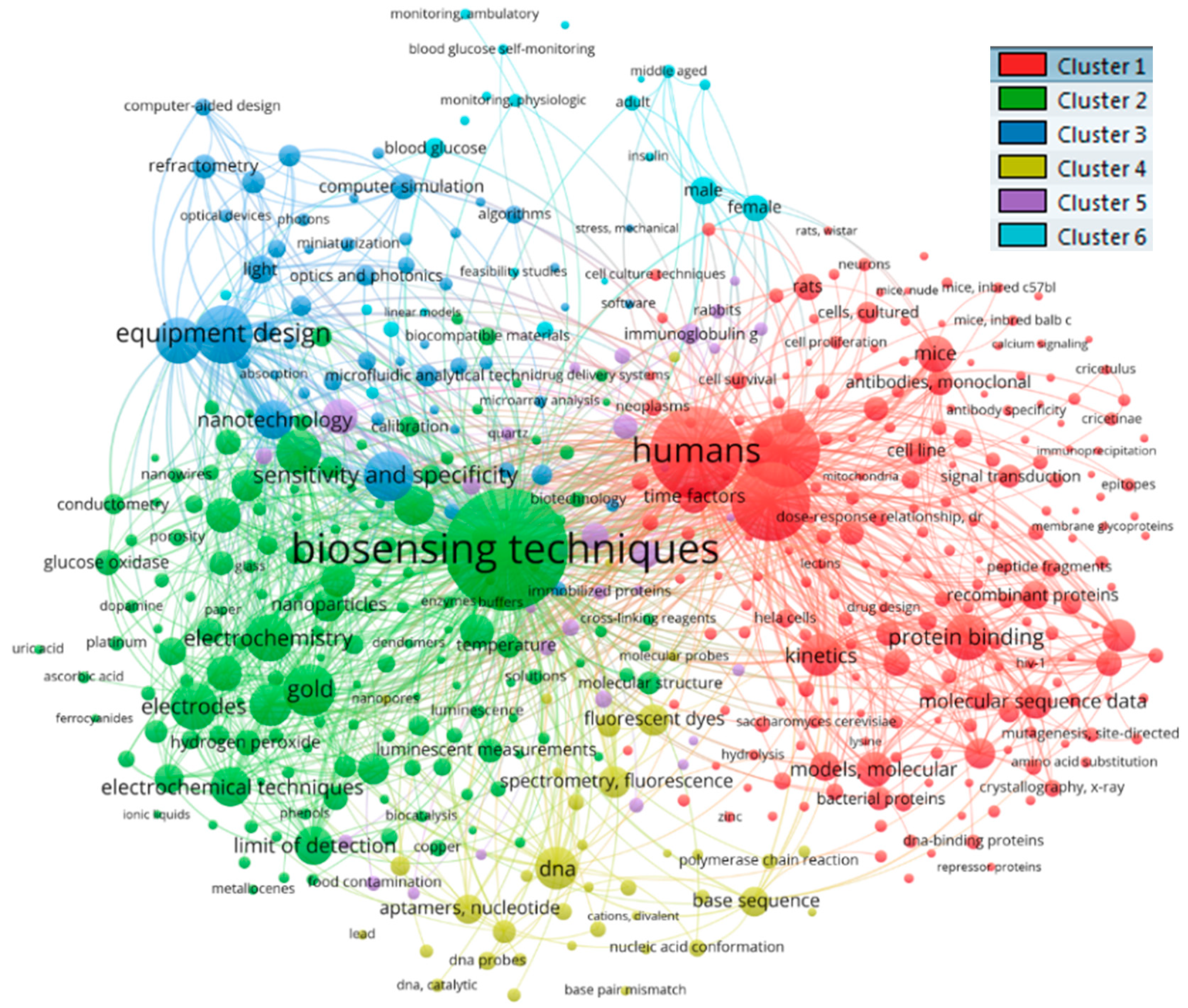 Sensors 19 02615 g020