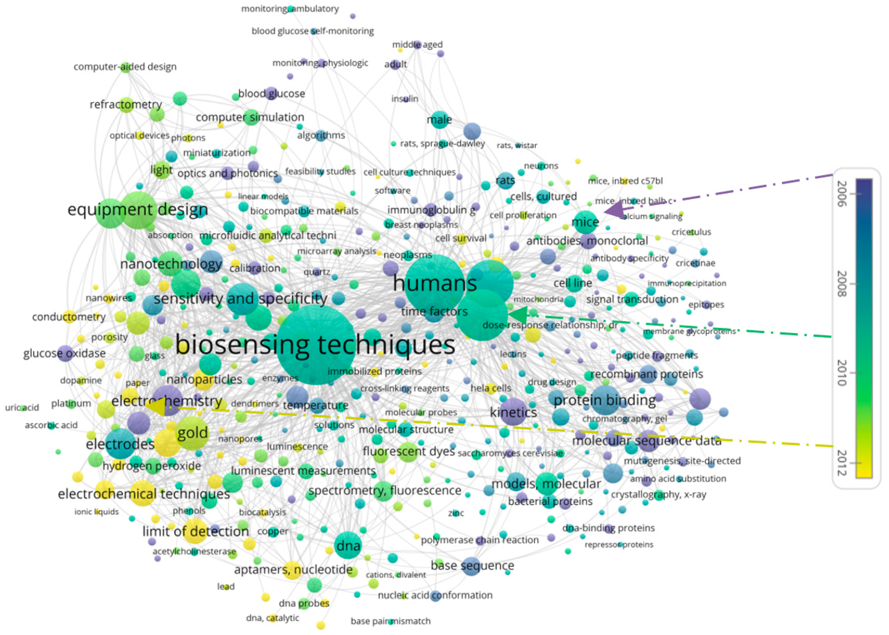 Sensors 19 02615 g021