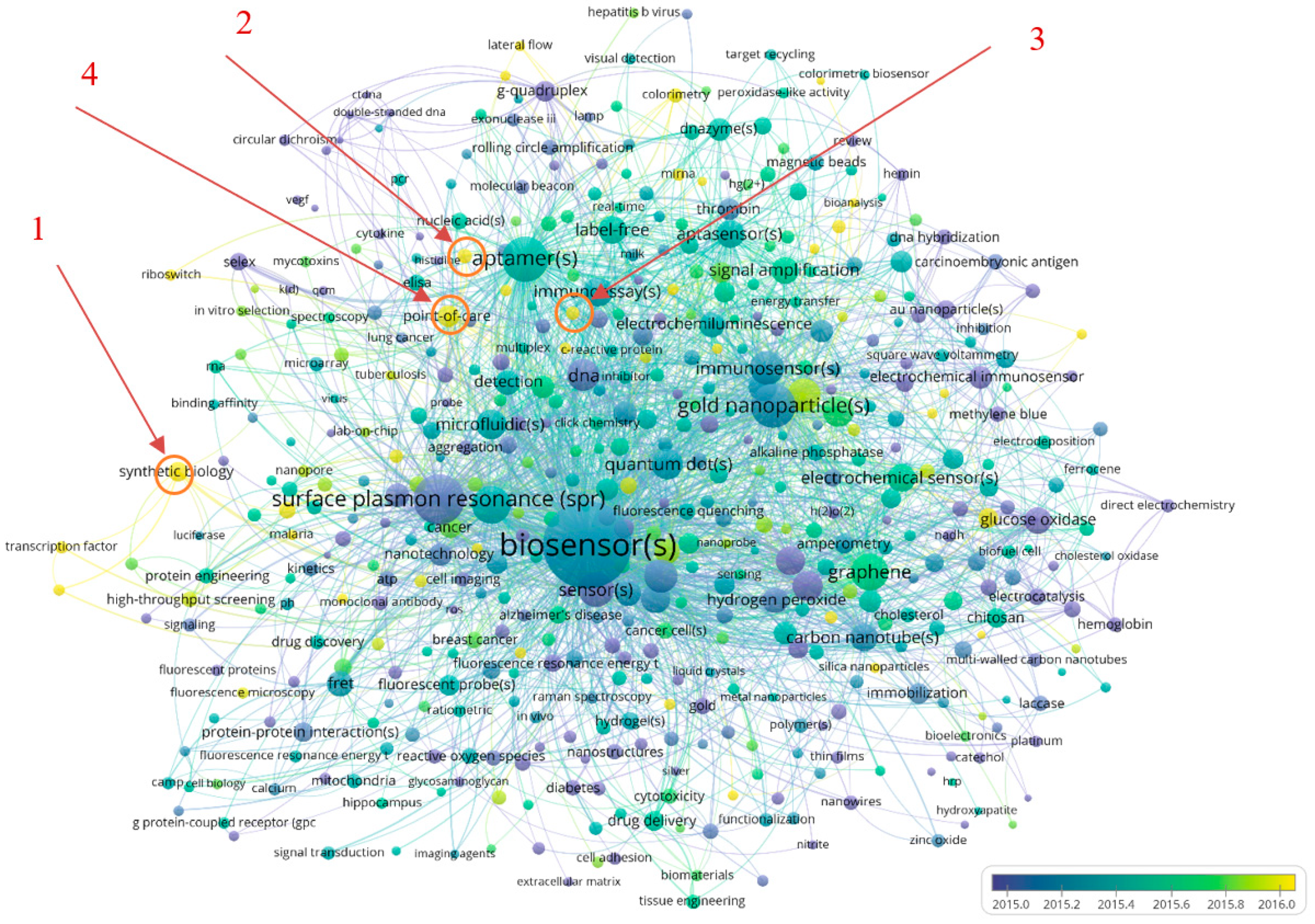 Sensors 19 02615 g023