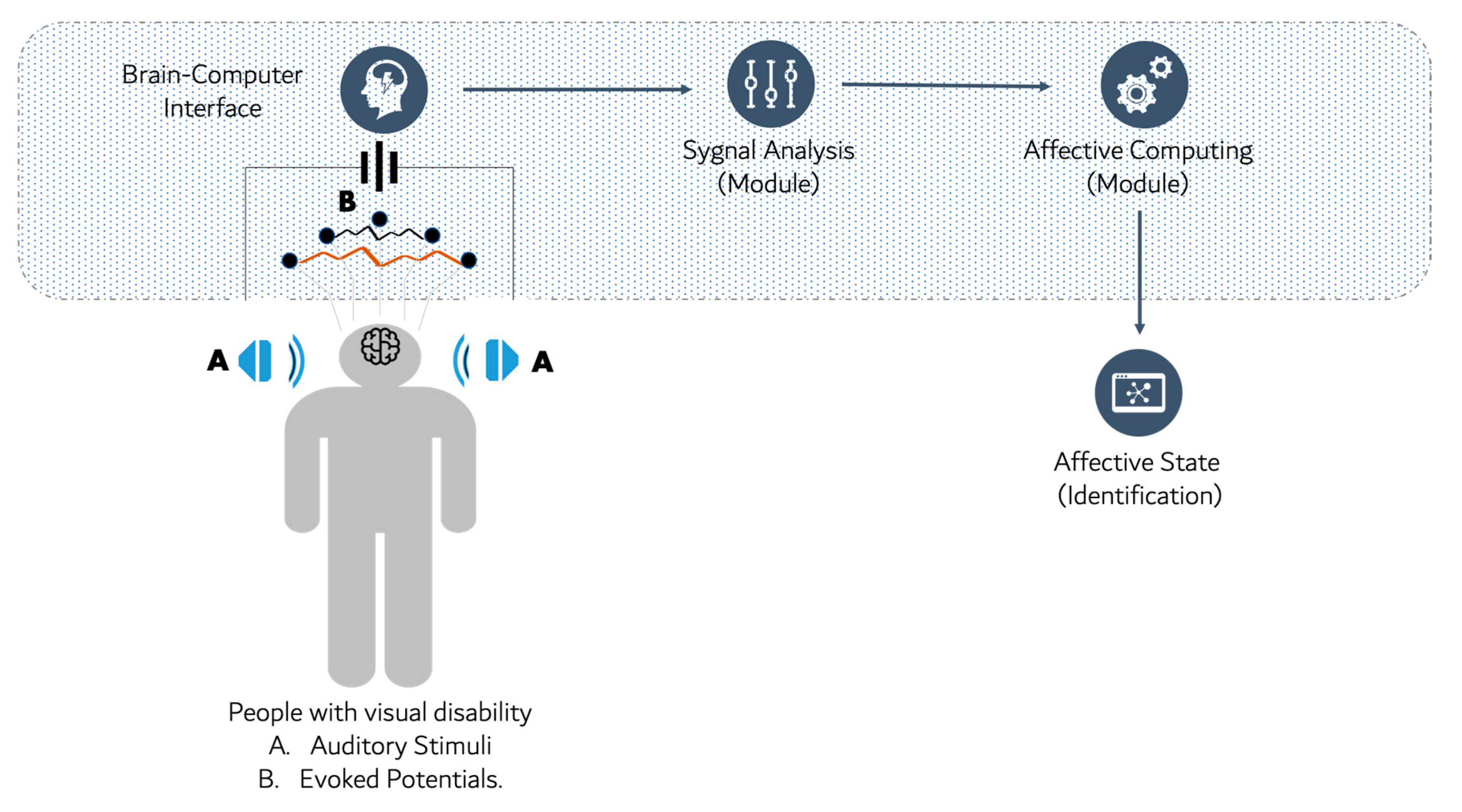 Sensors 19 02620 g003