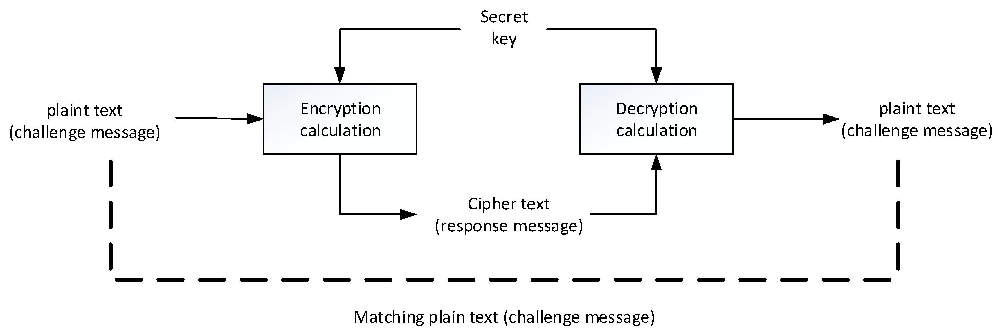 Sensors 19 02628 g003