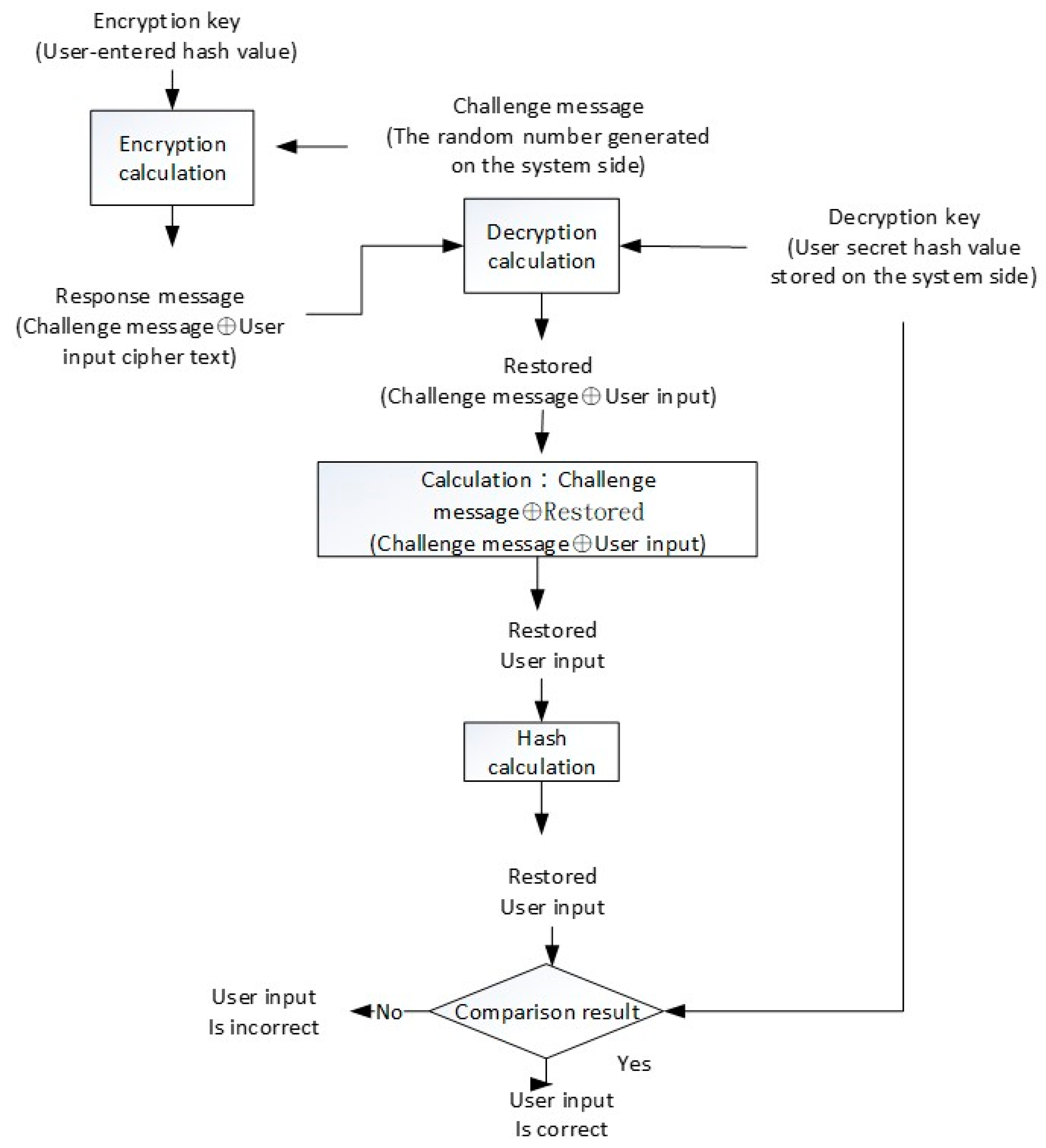 Sensors 19 02628 g004