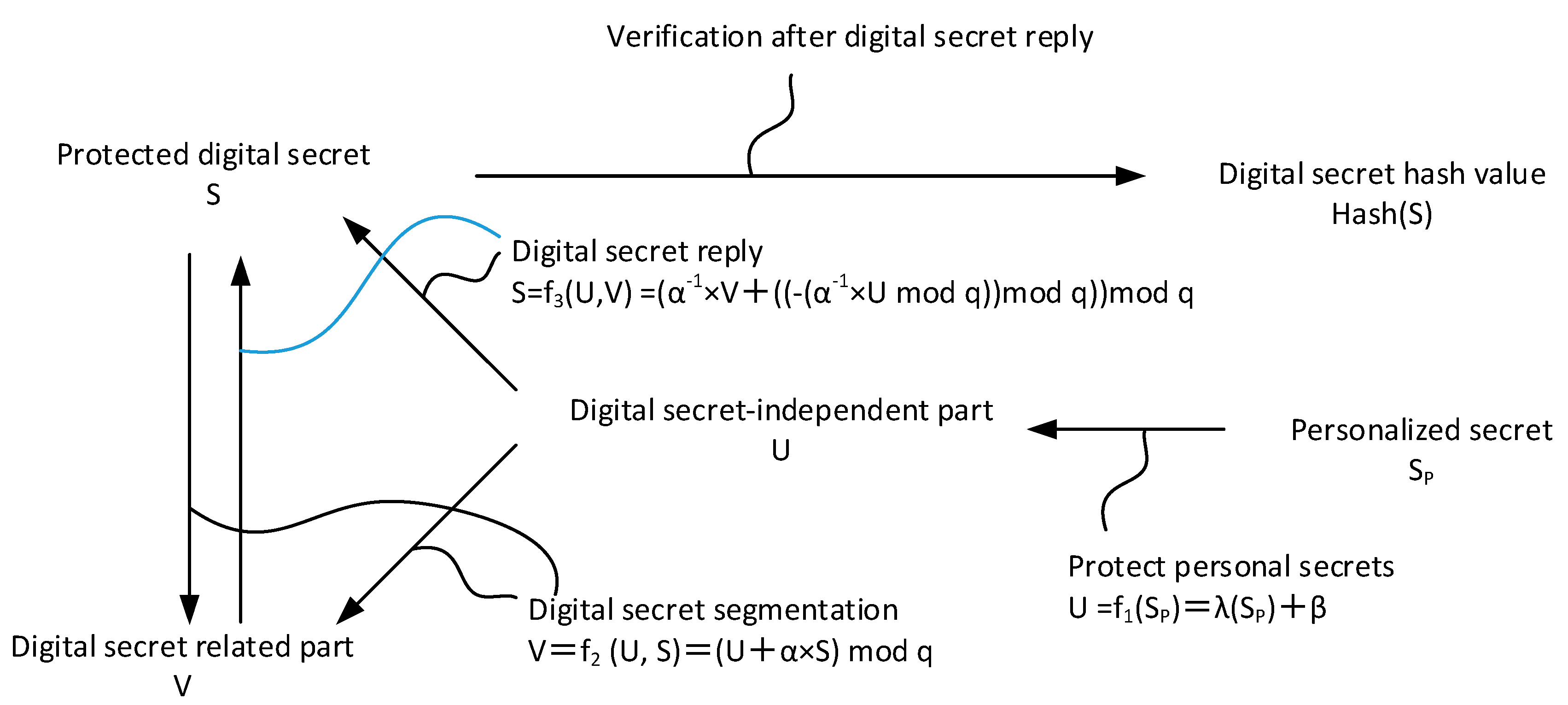 Sensors 19 02628 g005