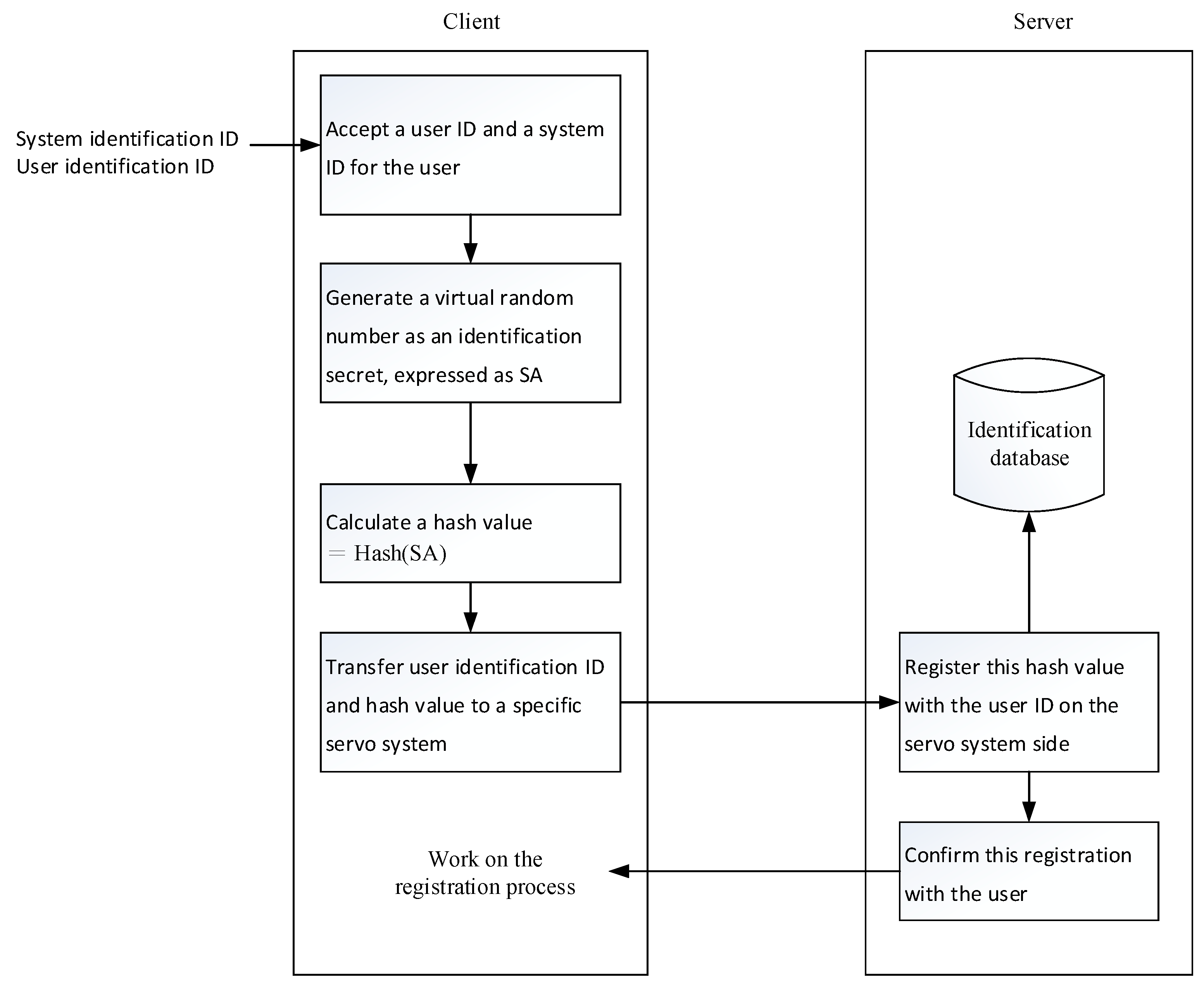 Sensors 19 02628 g006