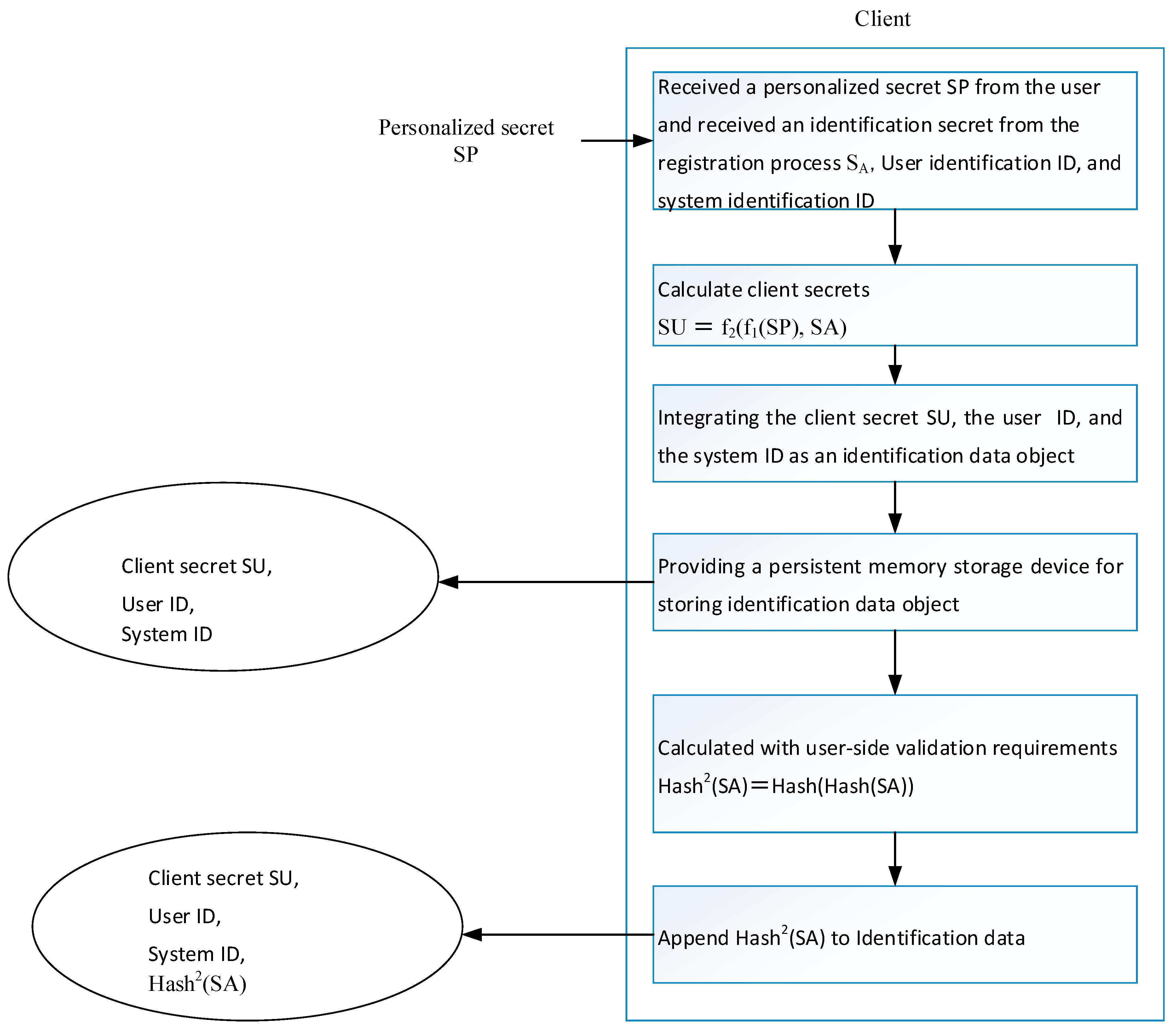 Sensors 19 02628 g007