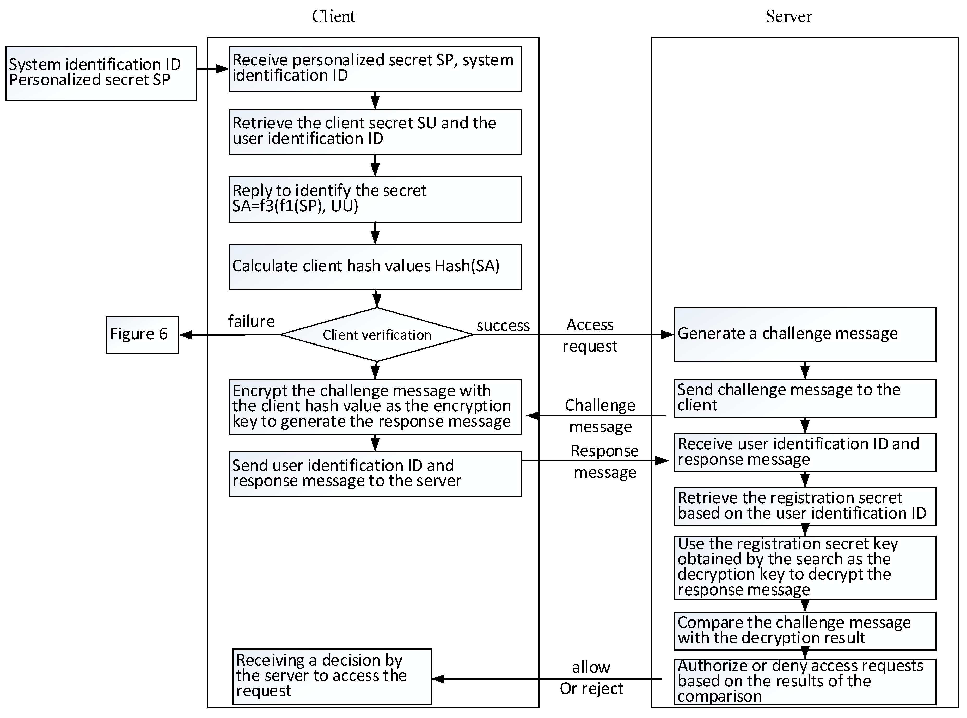 Sensors 19 02628 g008