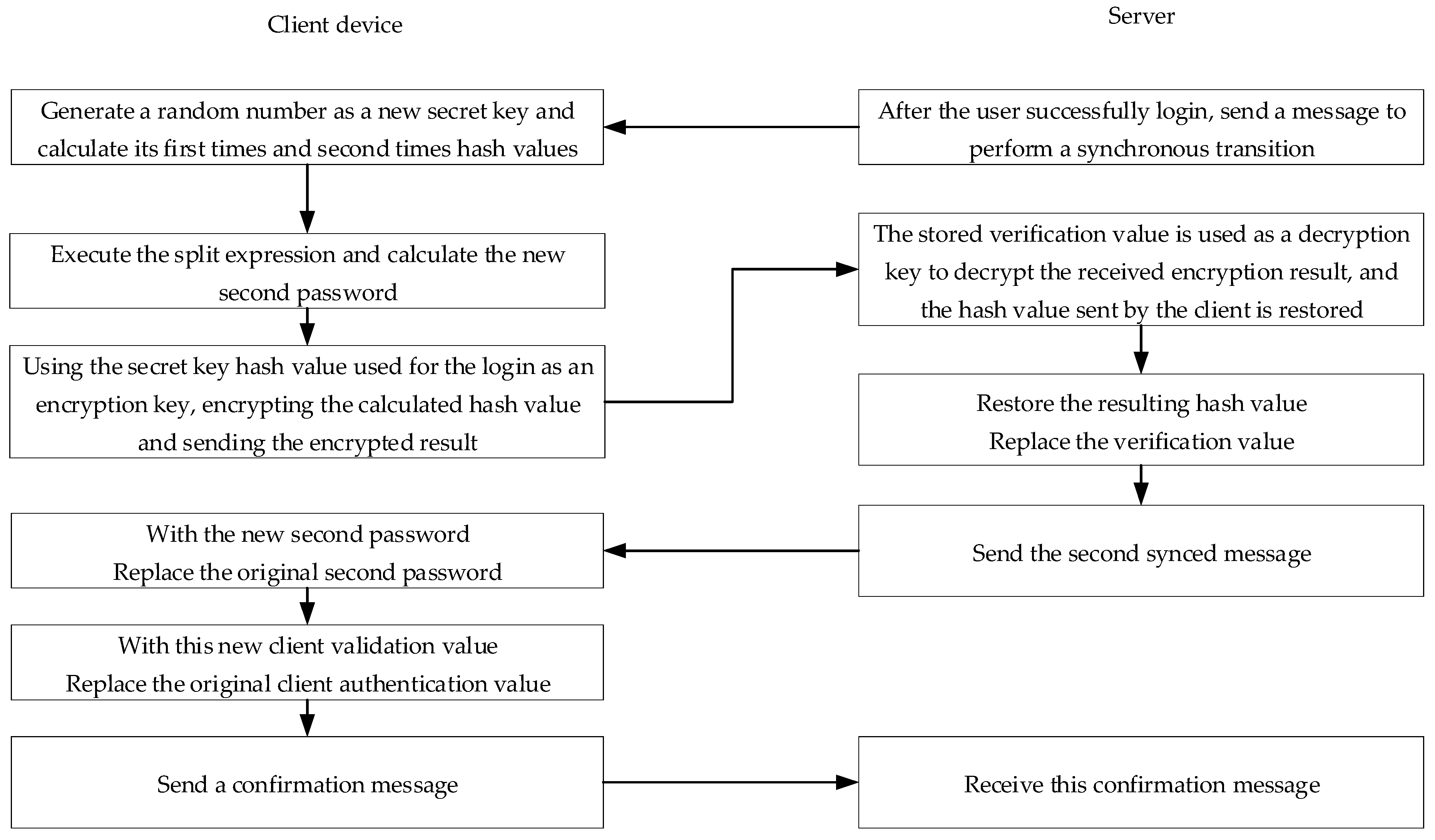 Sensors 19 02628 g011