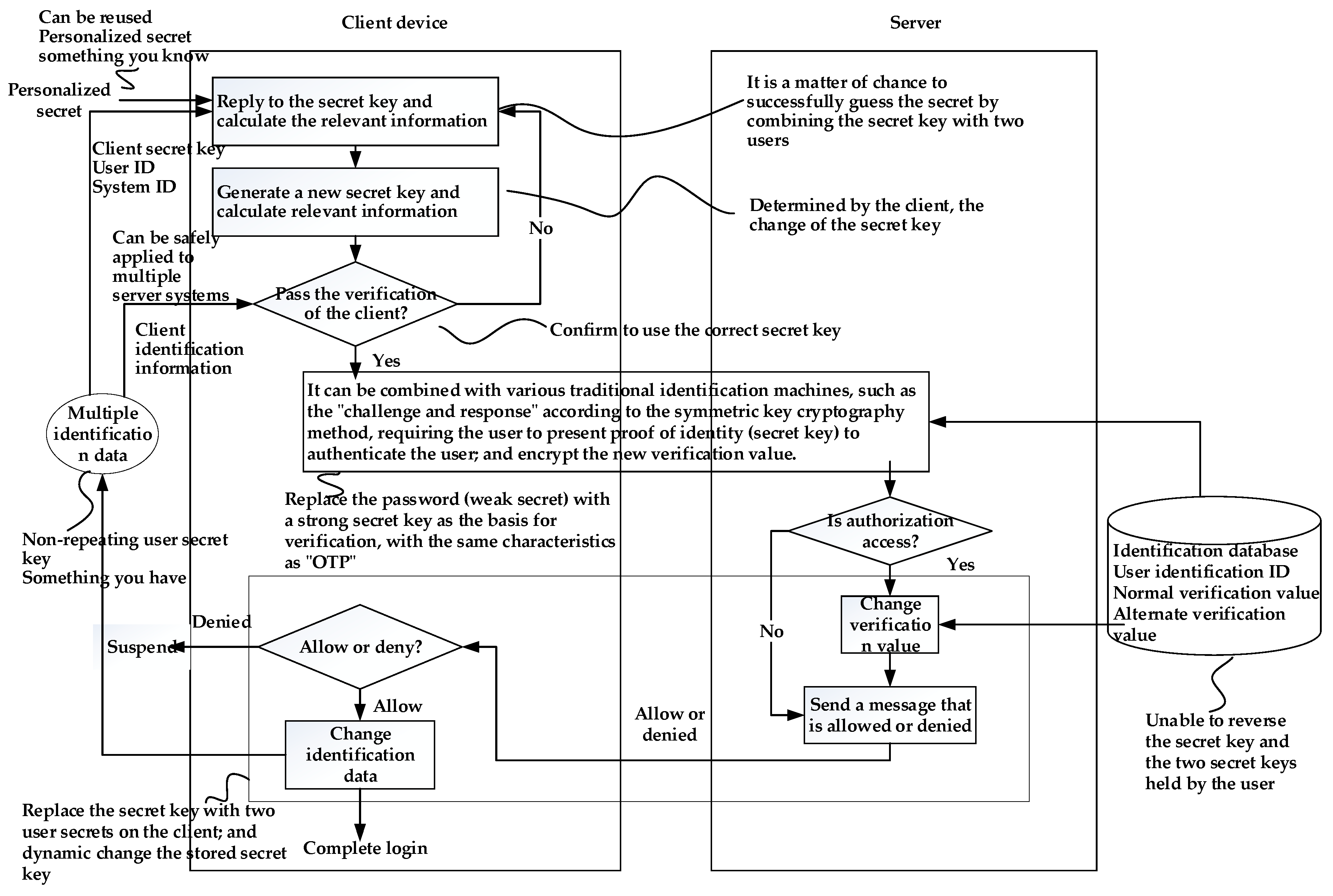 Sensors 19 02628 g012