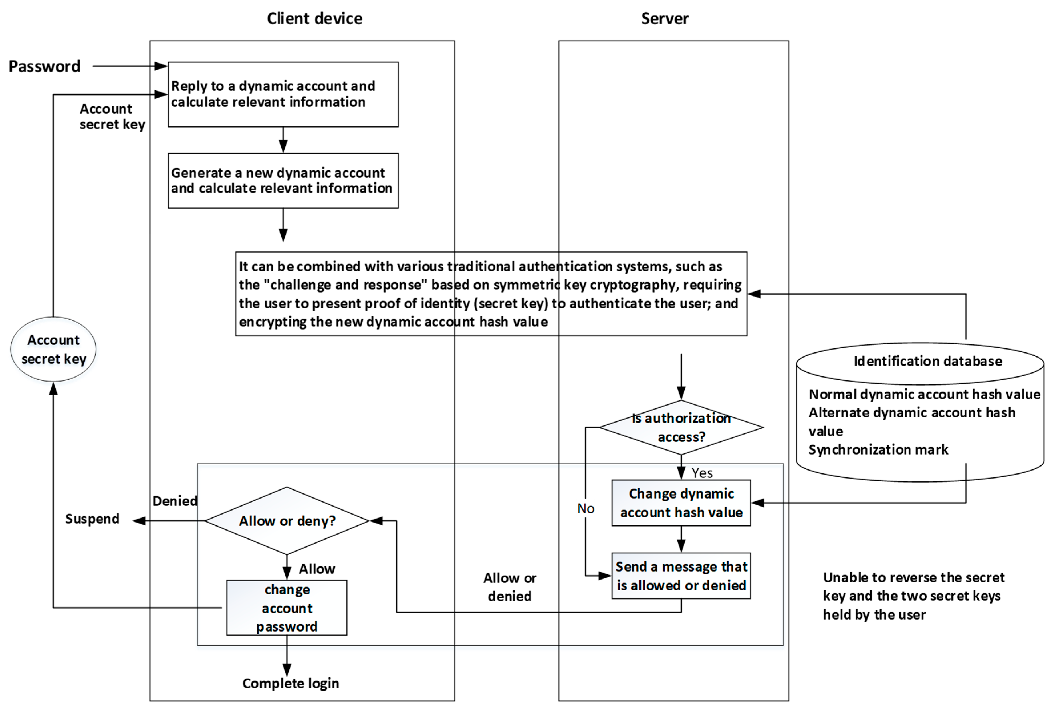 Sensors 19 02628 g013