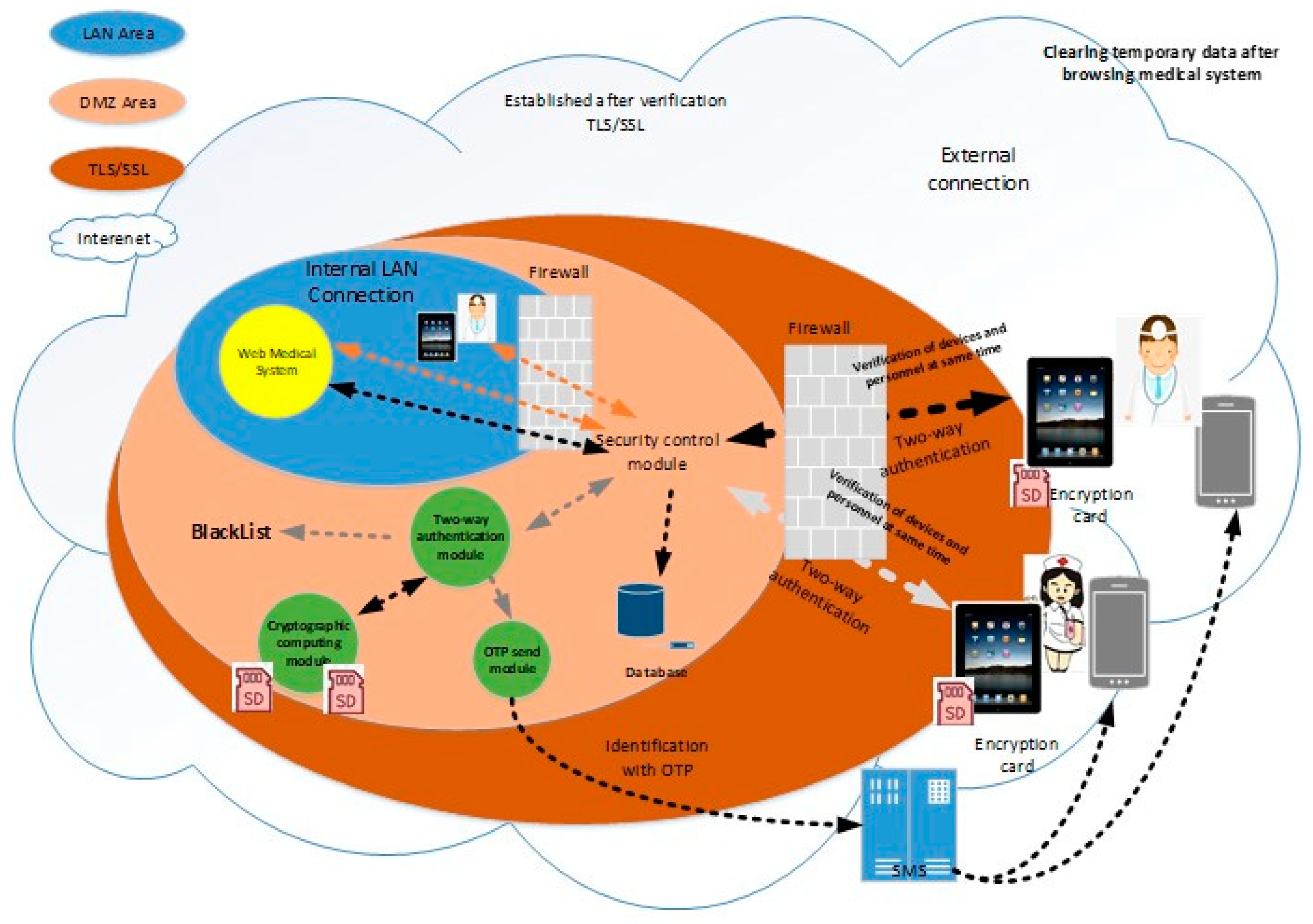 Sensors 19 02628 g014