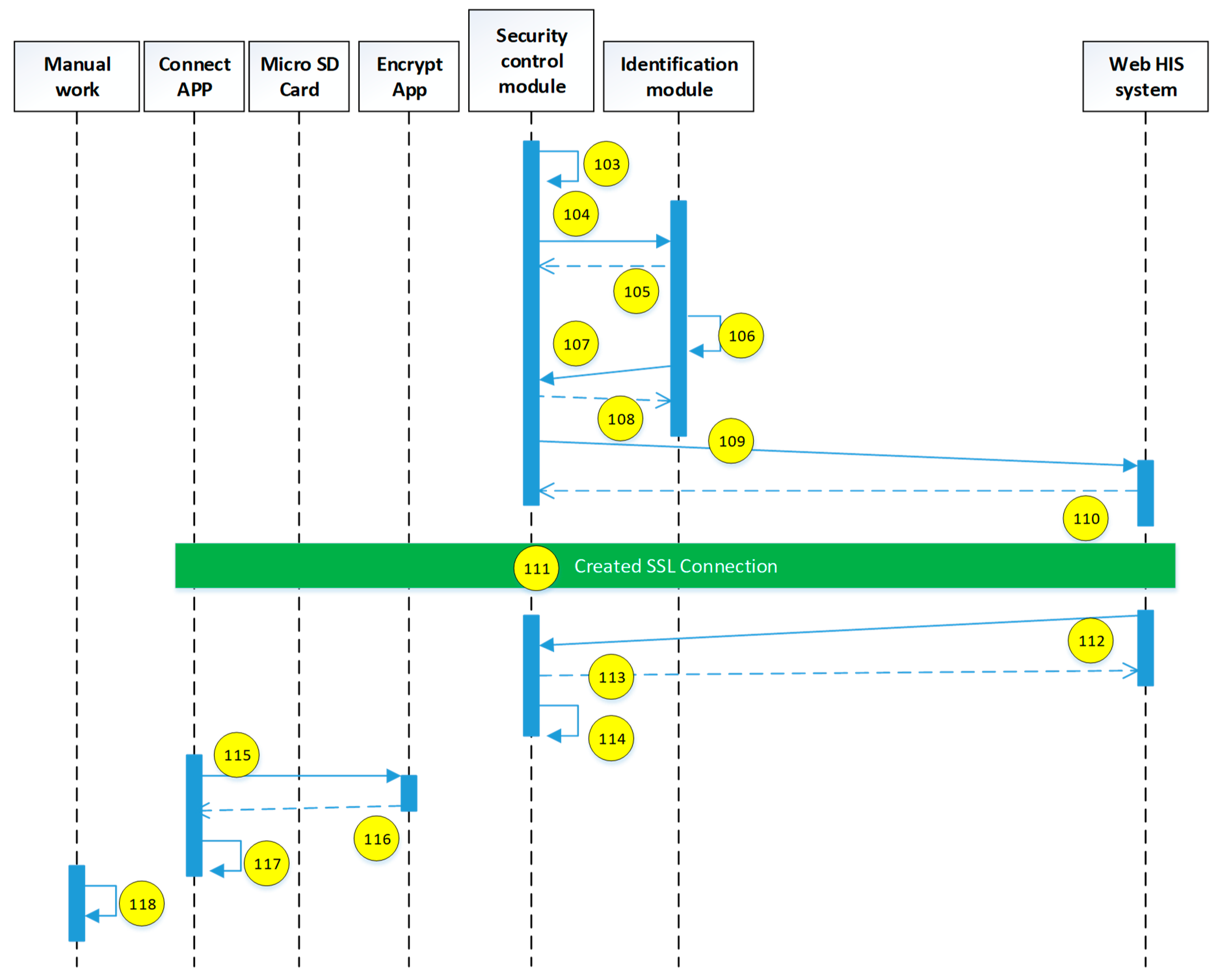 Sensors 19 02628 g021