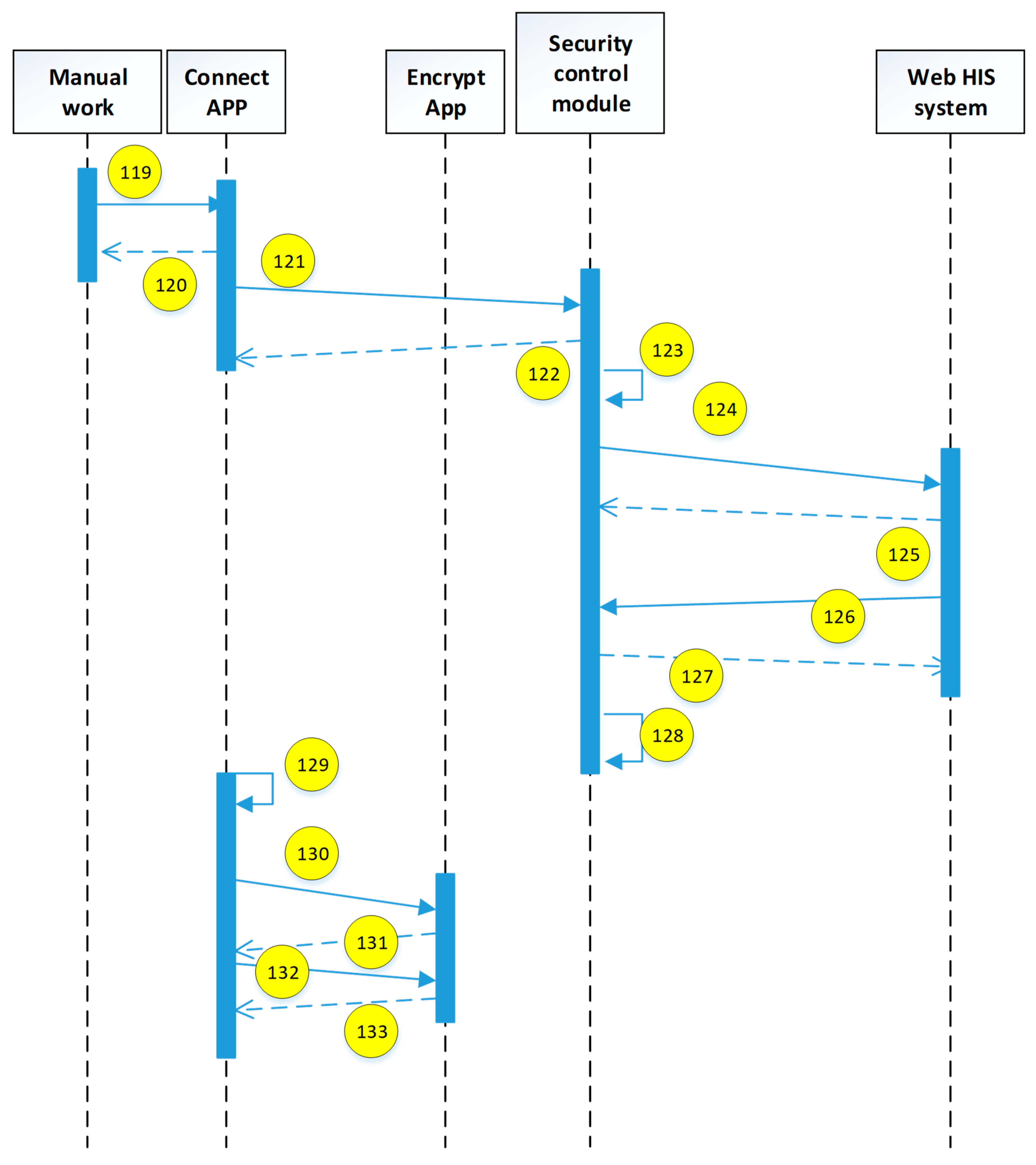 Sensors 19 02628 g022