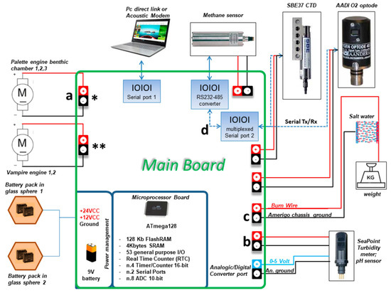 Sensors 19 02632 g0a2