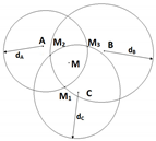 Sensors 19 02633 i008