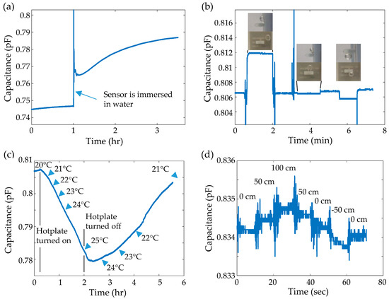 Sensors 19 02639 g0a1