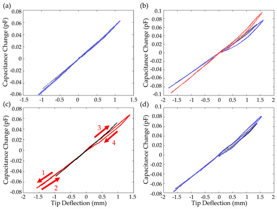 Sensors 19 02639 g0a2