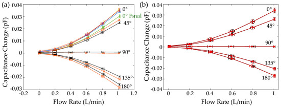 Sensors 19 02639 g0a3